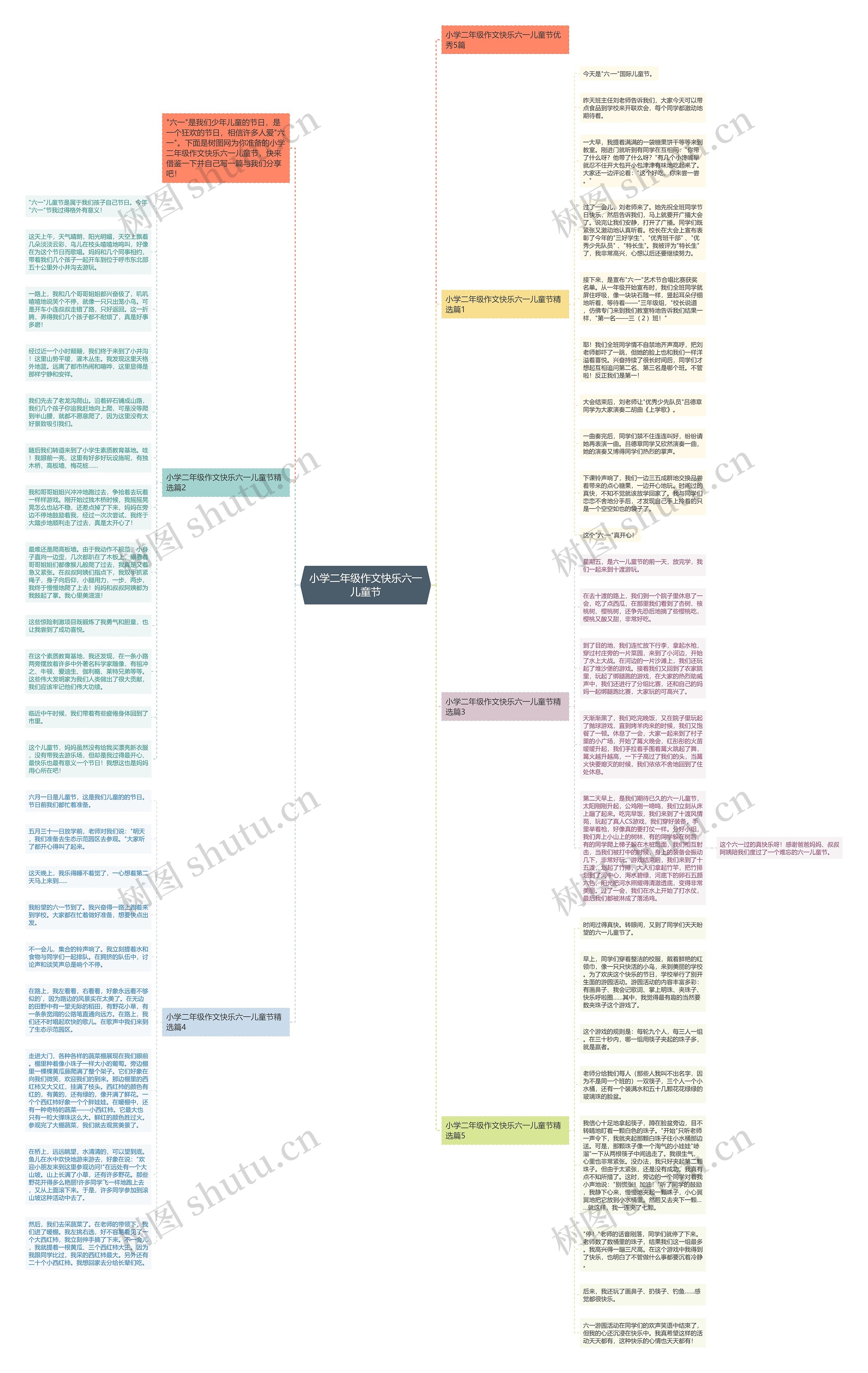 小学二年级作文快乐六一儿童节思维导图