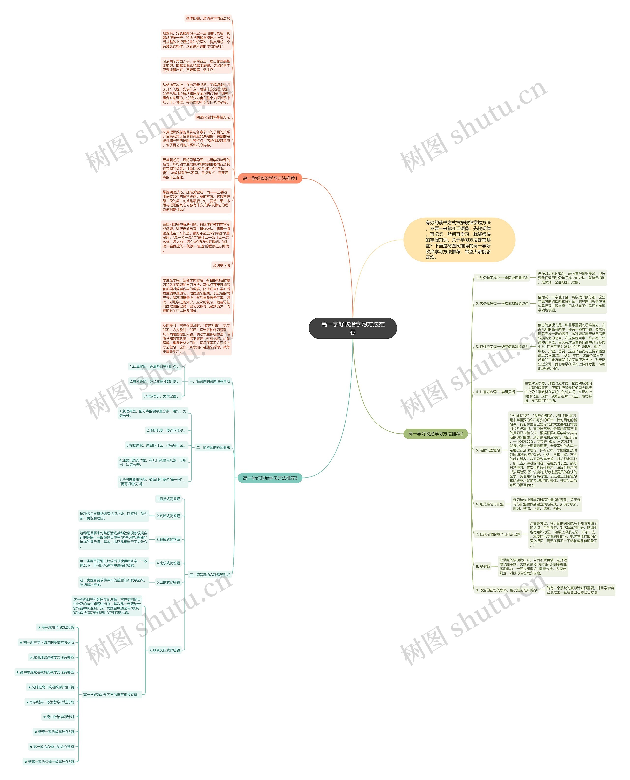 高一学好政治学习方法推荐思维导图