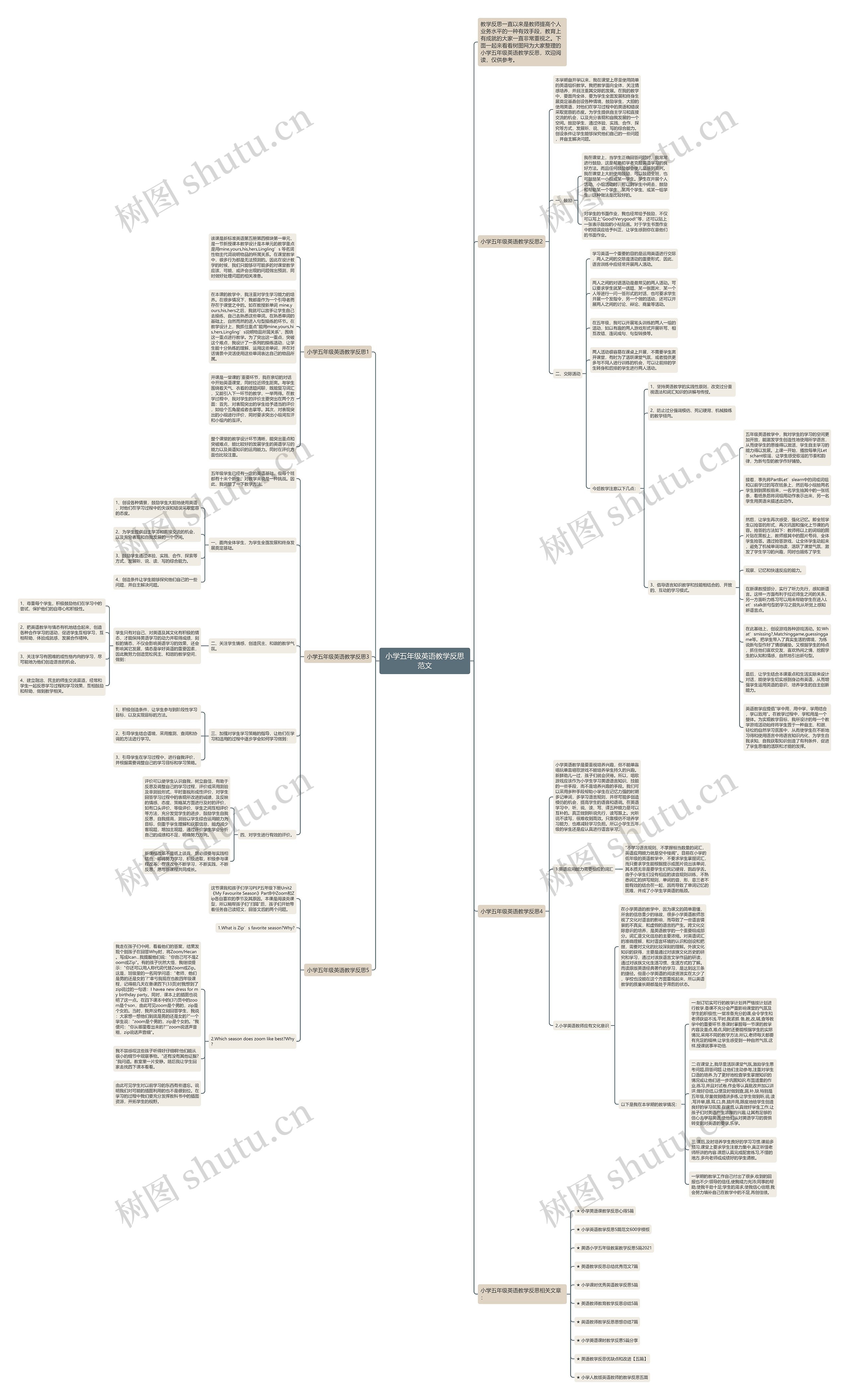 小学五年级英语教学反思范文思维导图