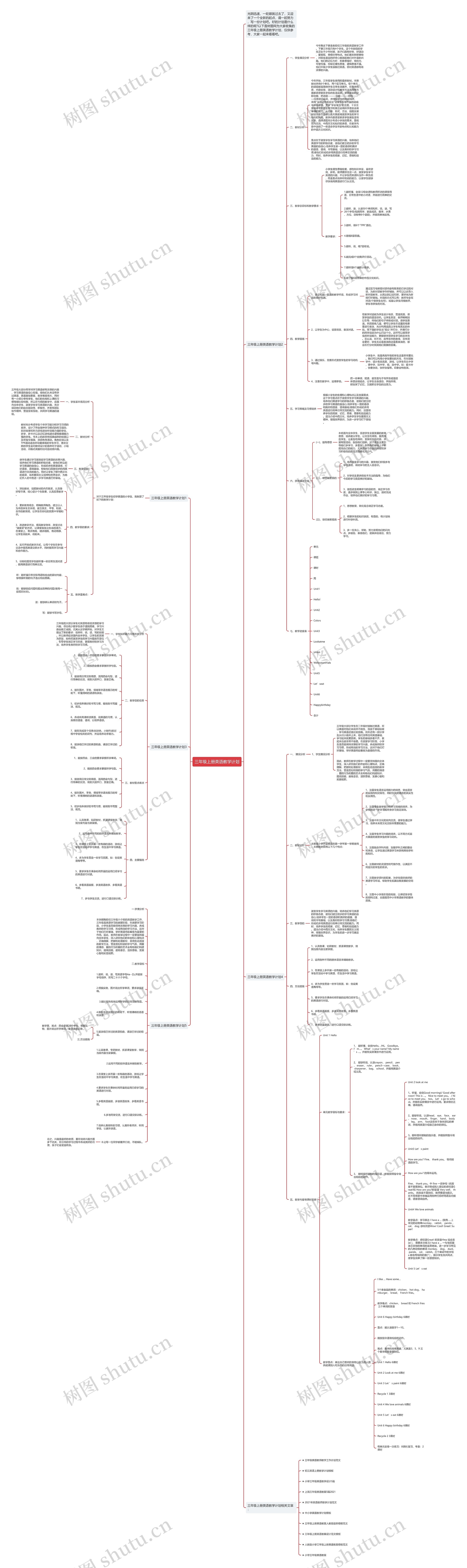 三年级上册英语教学计划思维导图