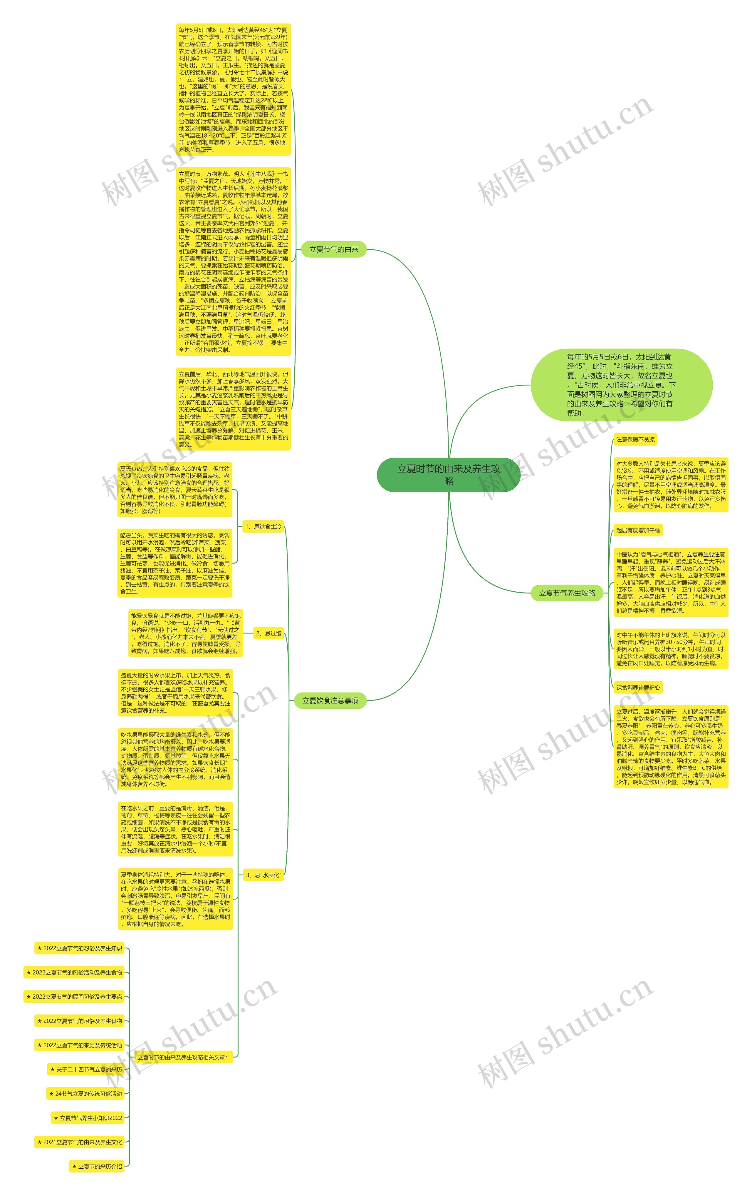 立夏时节的由来及养生攻略思维导图