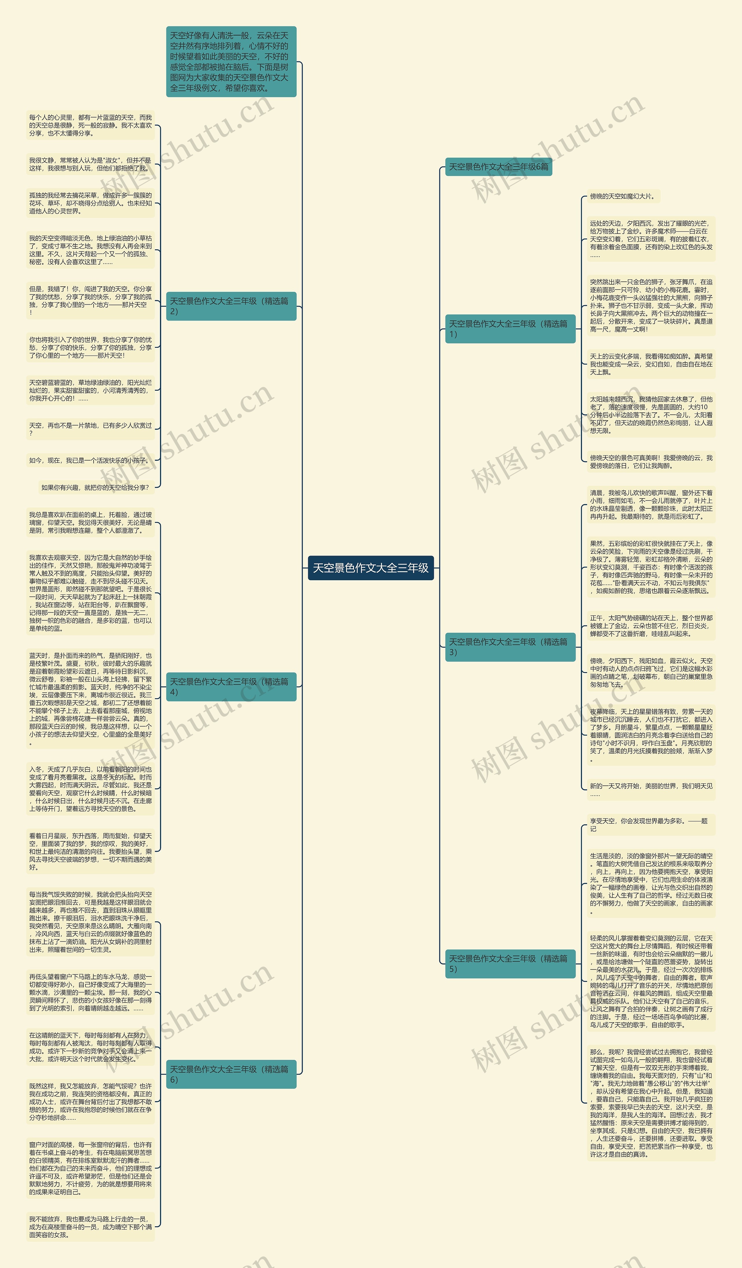 天空景色作文大全三年级思维导图