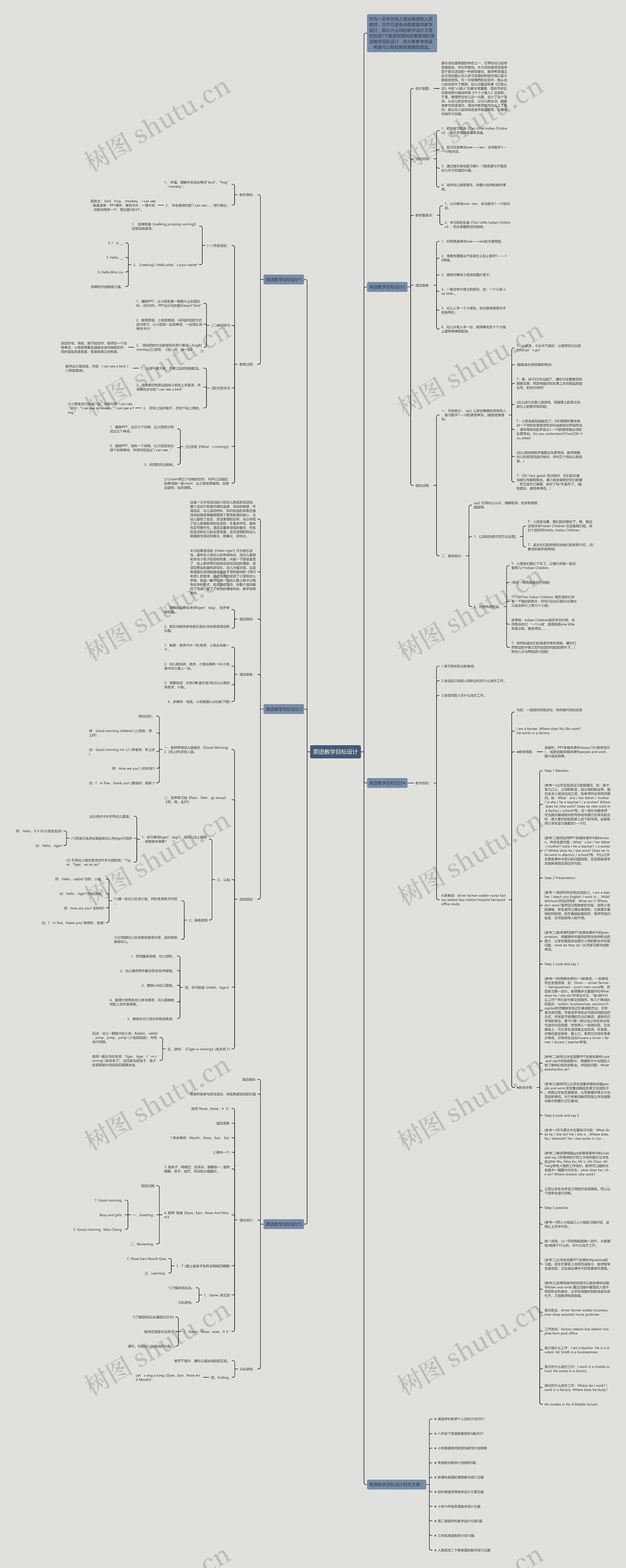 英语教学目标设计思维导图