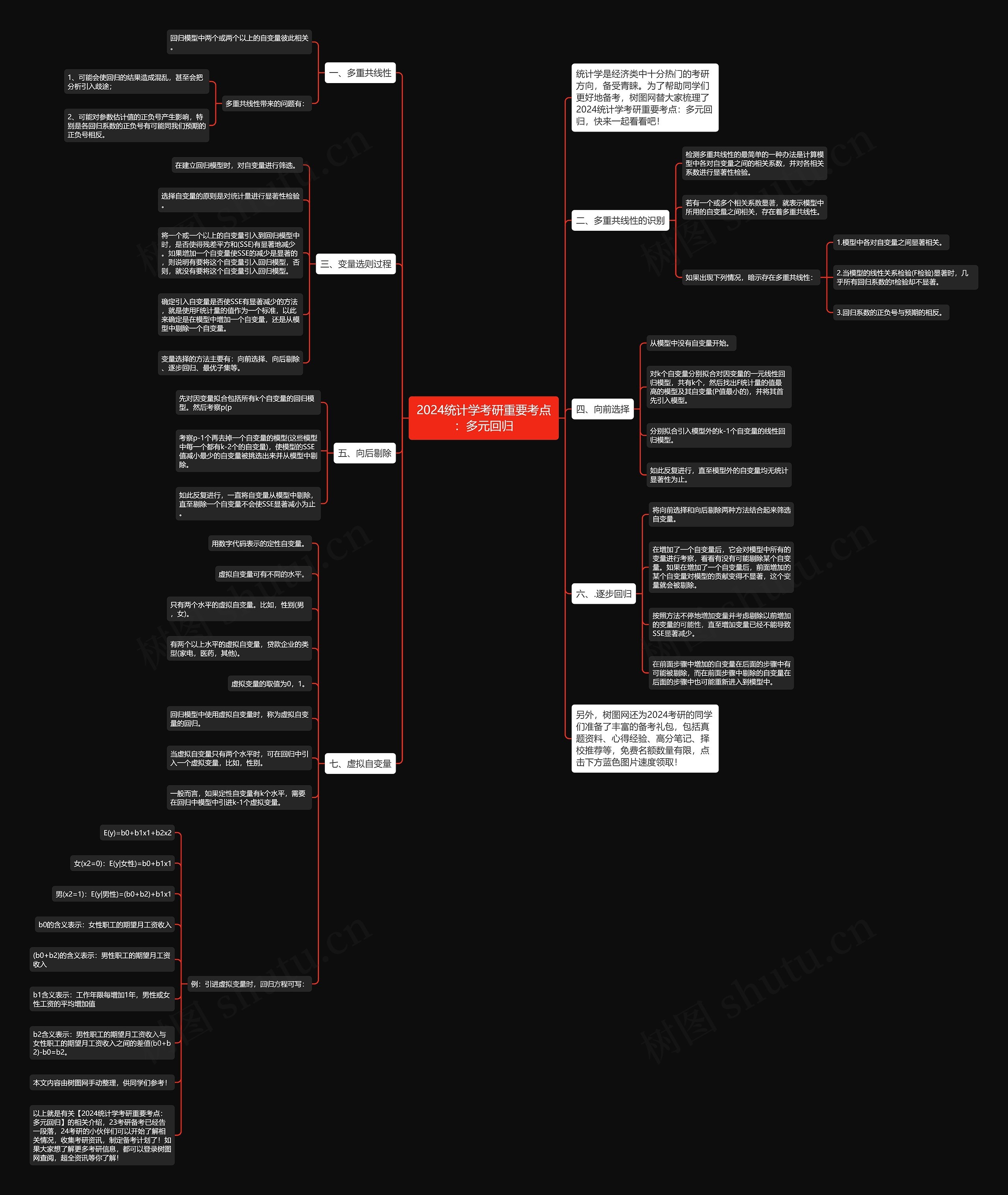 2024统计学考研重要考点：多元回归思维导图