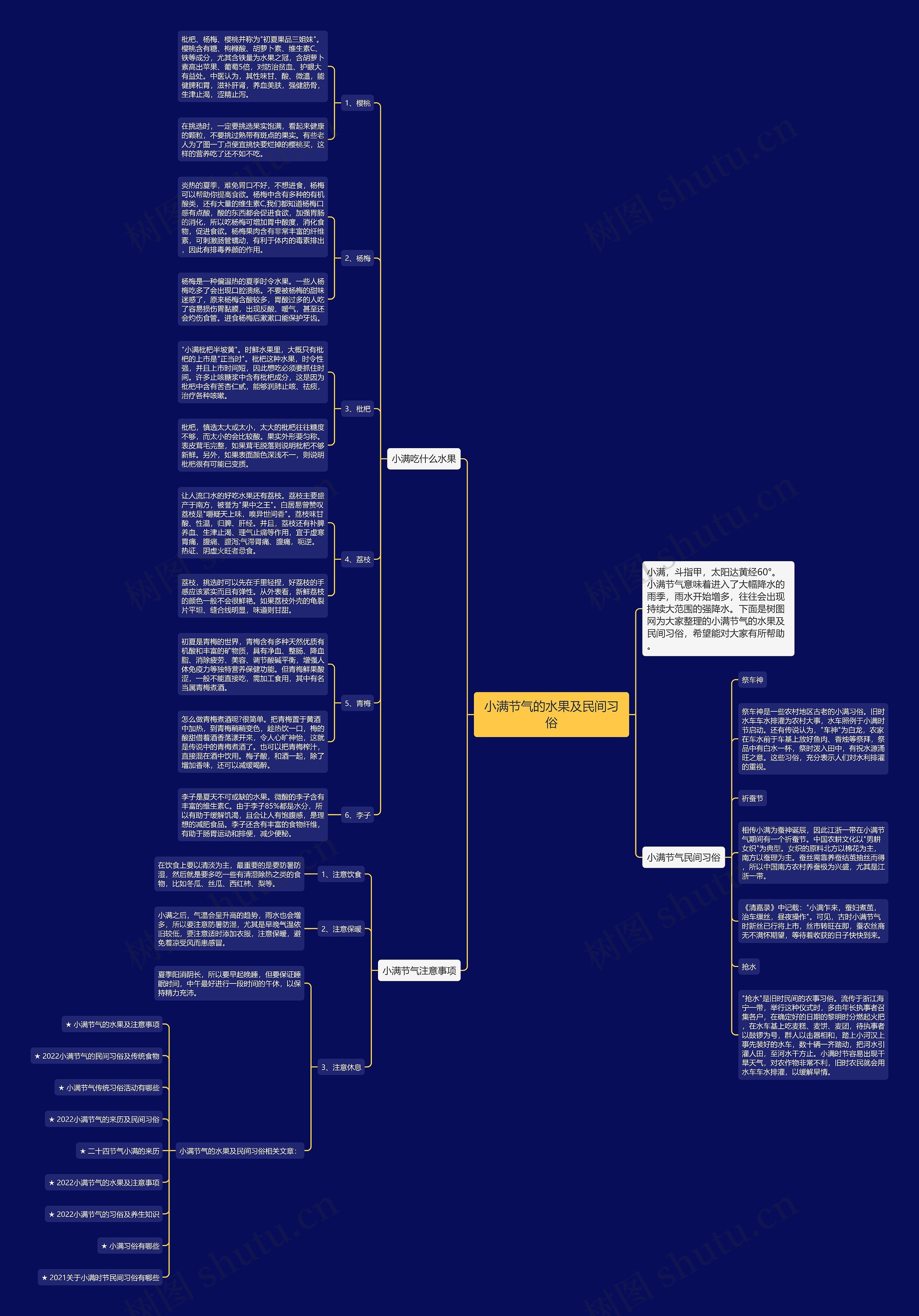 小满节气的水果及民间习俗思维导图