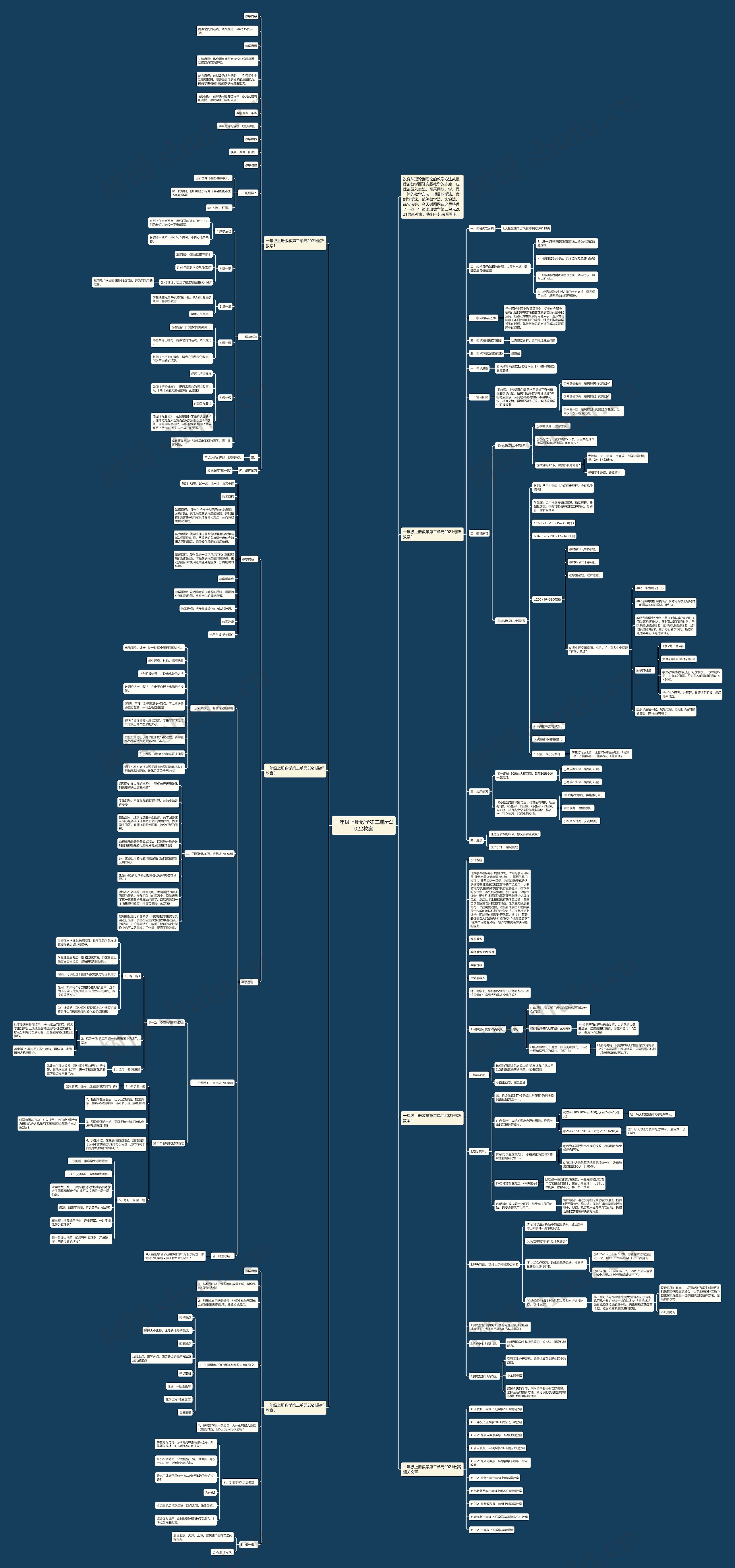 一年级上册数学第二单元2022教案思维导图