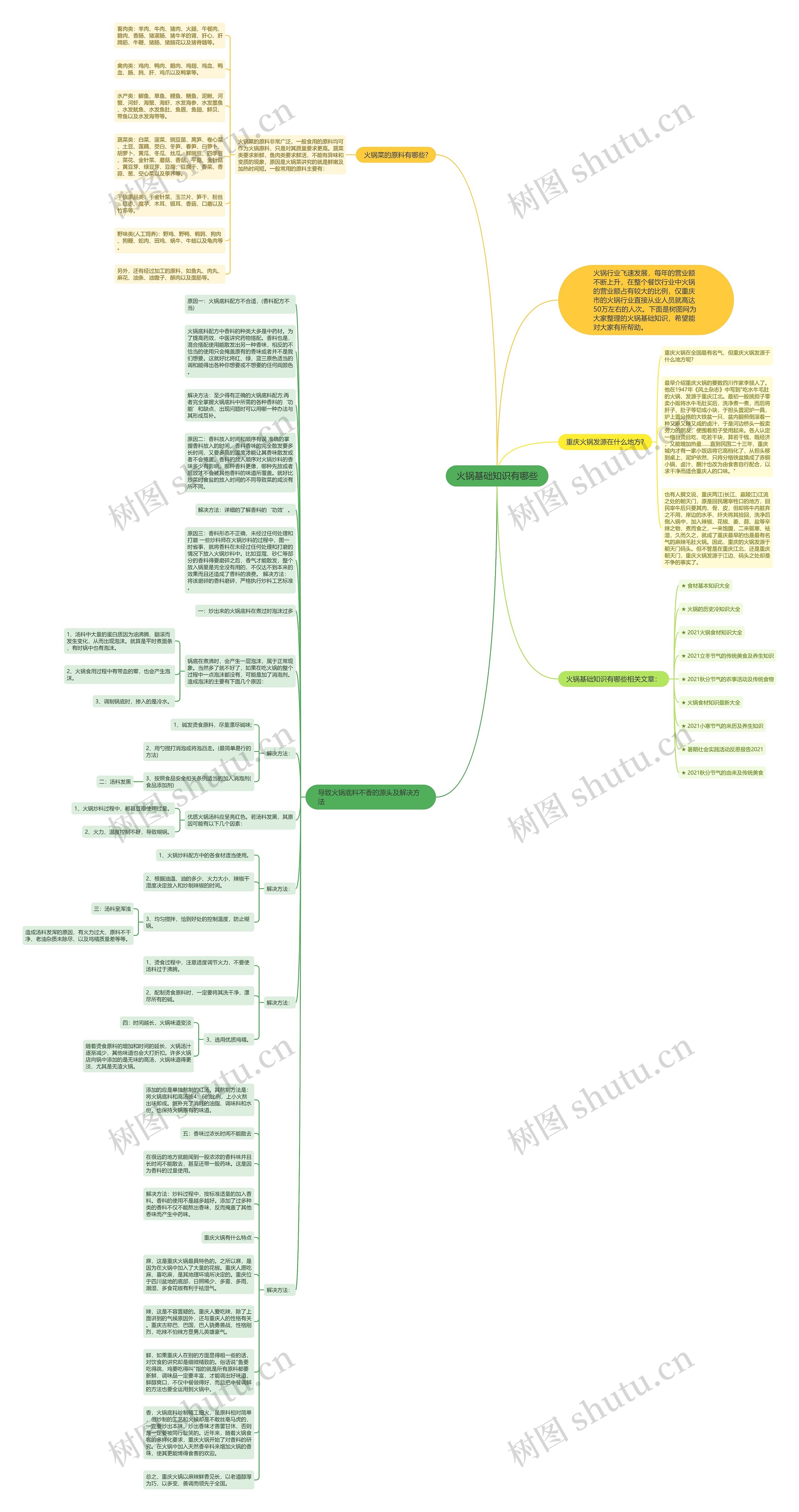 火锅基础知识有哪些思维导图