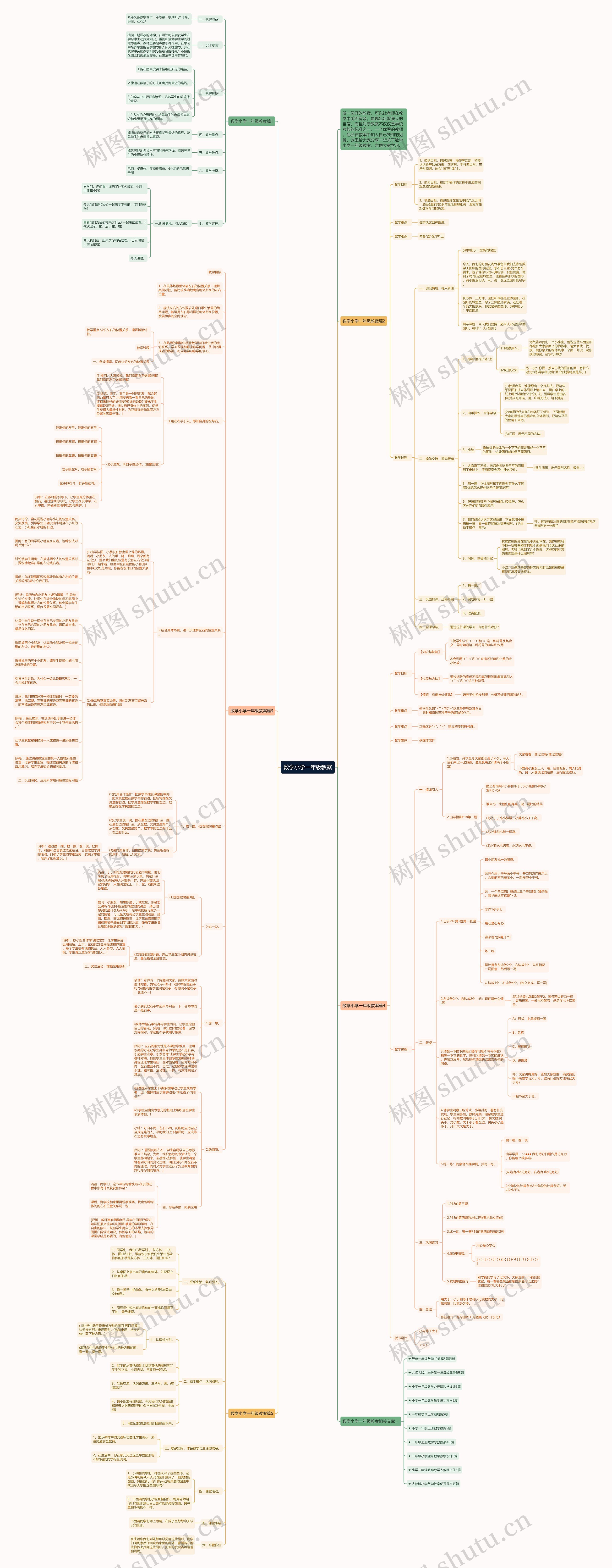 数学小学一年级教案思维导图