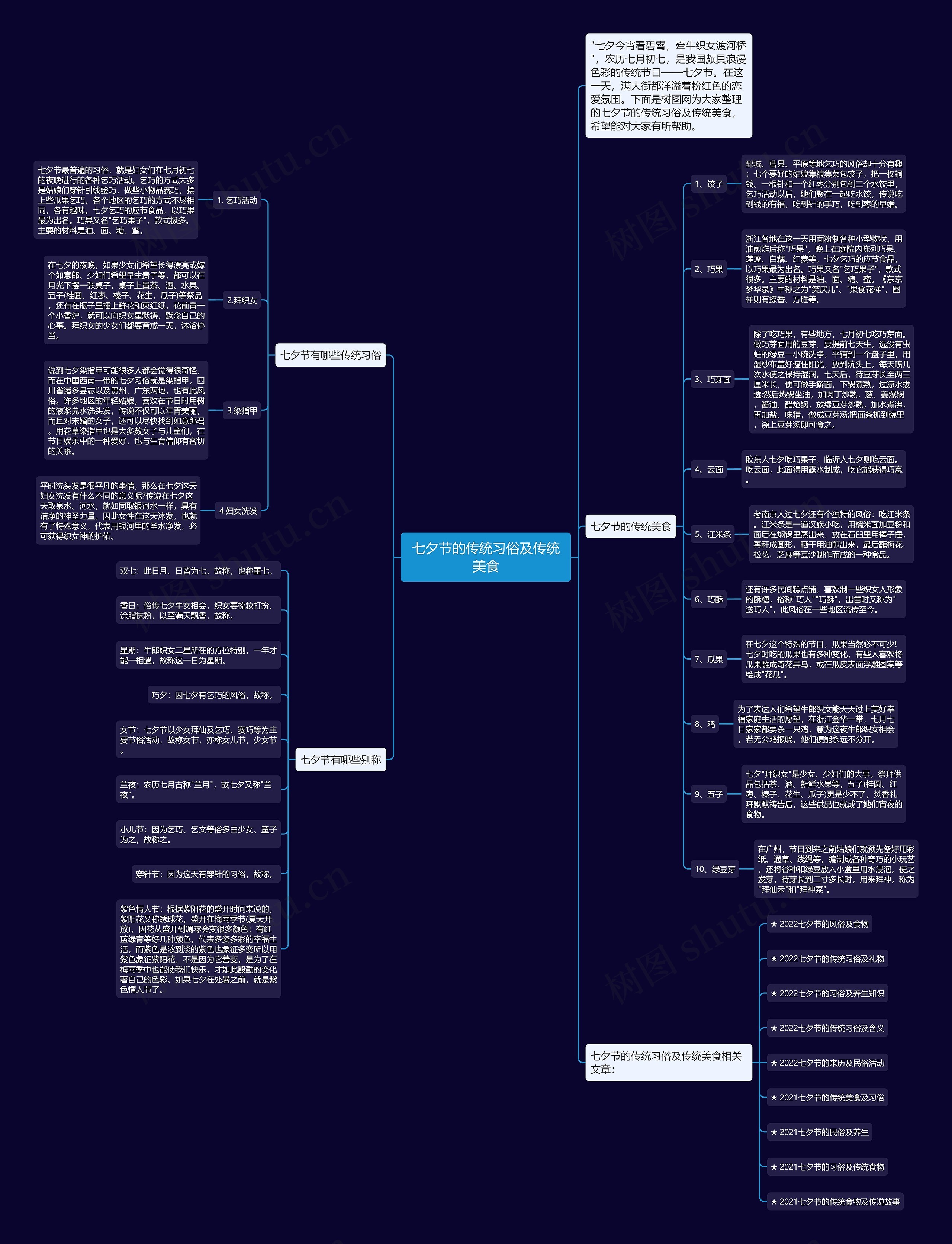 七夕节的传统习俗及传统美食思维导图