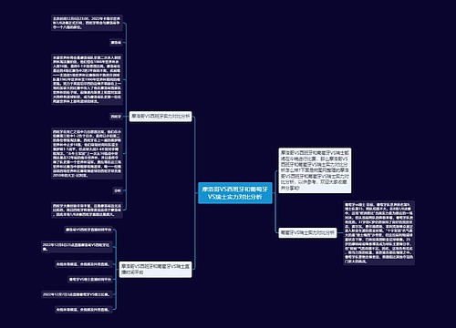 摩洛哥VS西班牙和葡萄牙VS瑞士实力对比分析