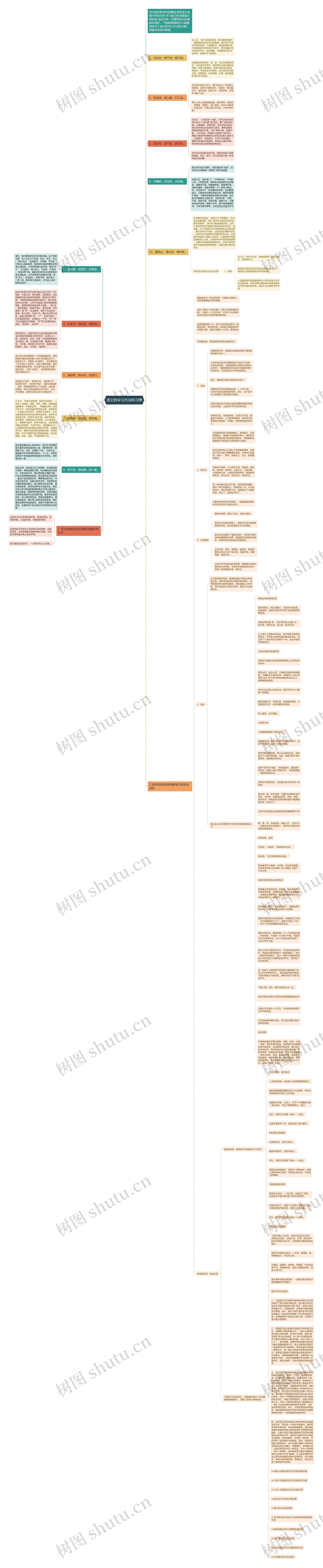 语文的学习方法和习惯思维导图
