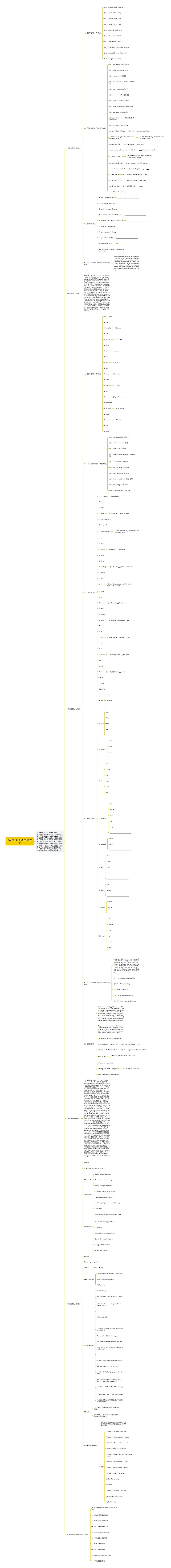 范文六年级英语湘少版教案思维导图