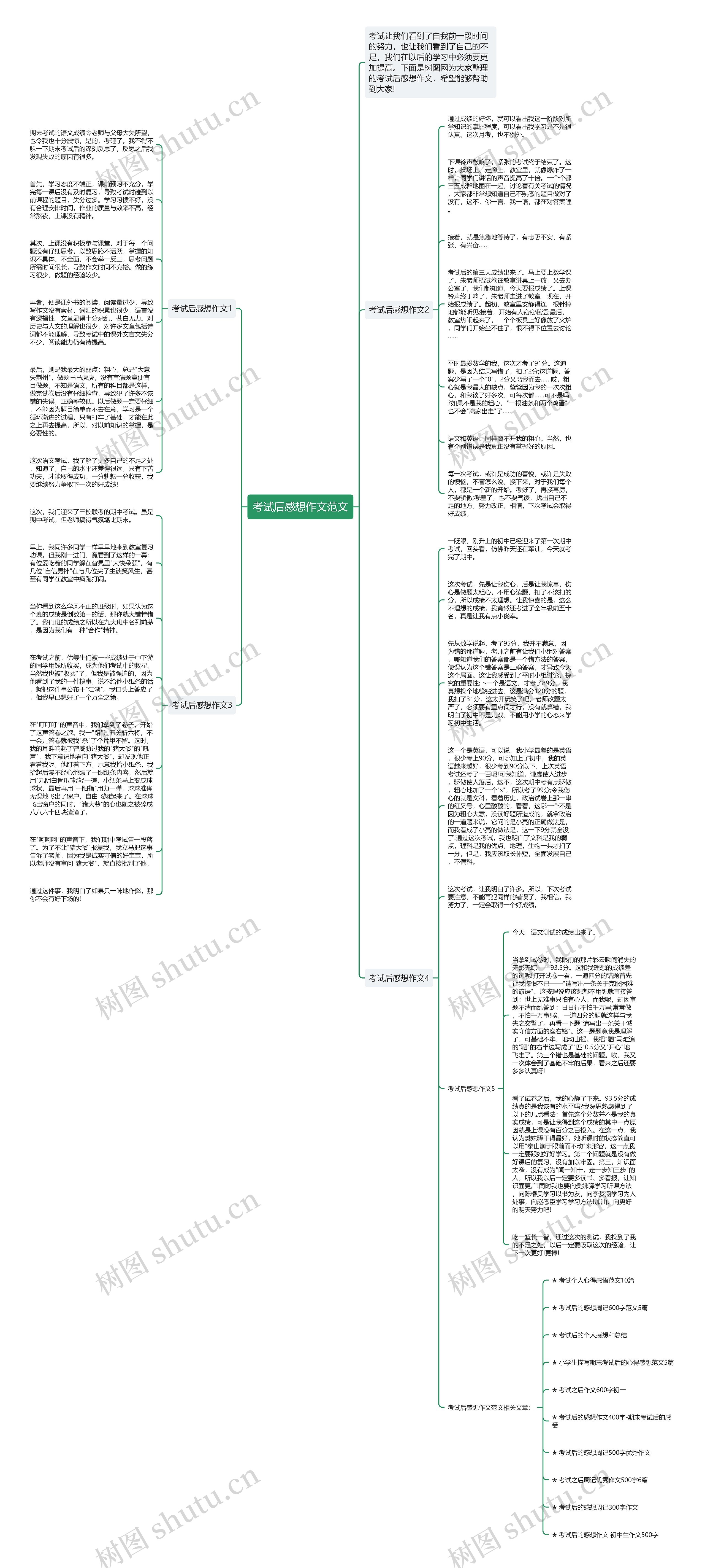 考试后感想作文范文思维导图
