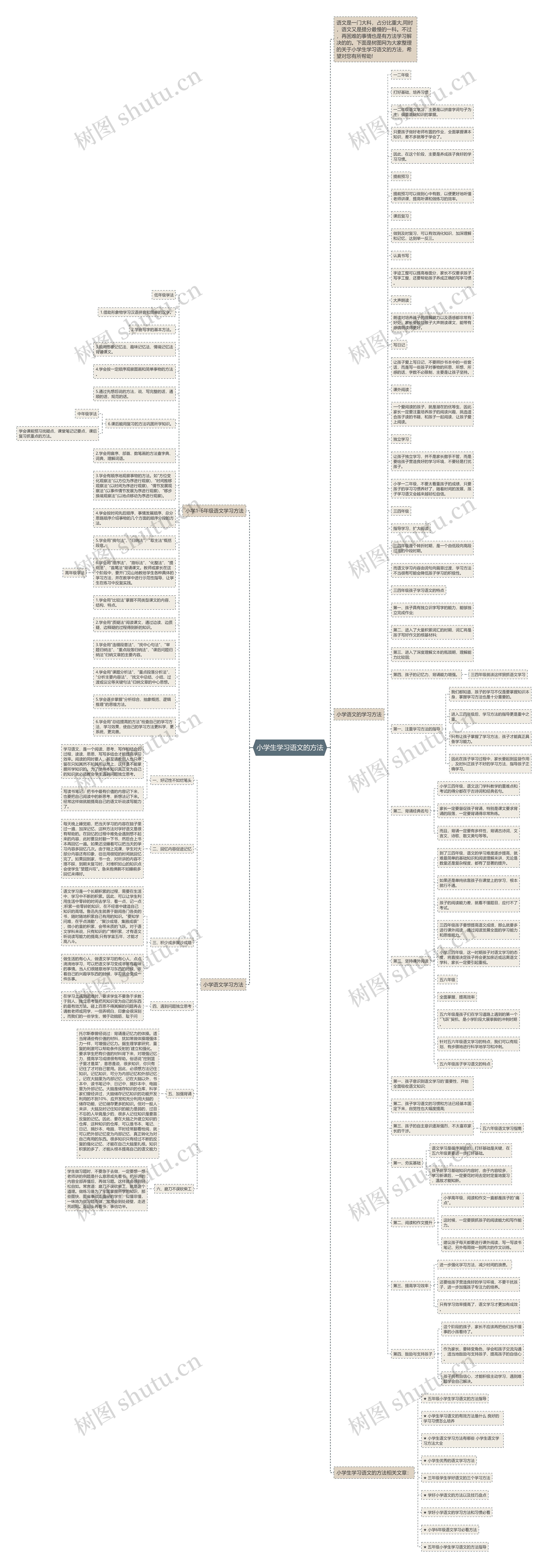 小学生学习语文的方法思维导图