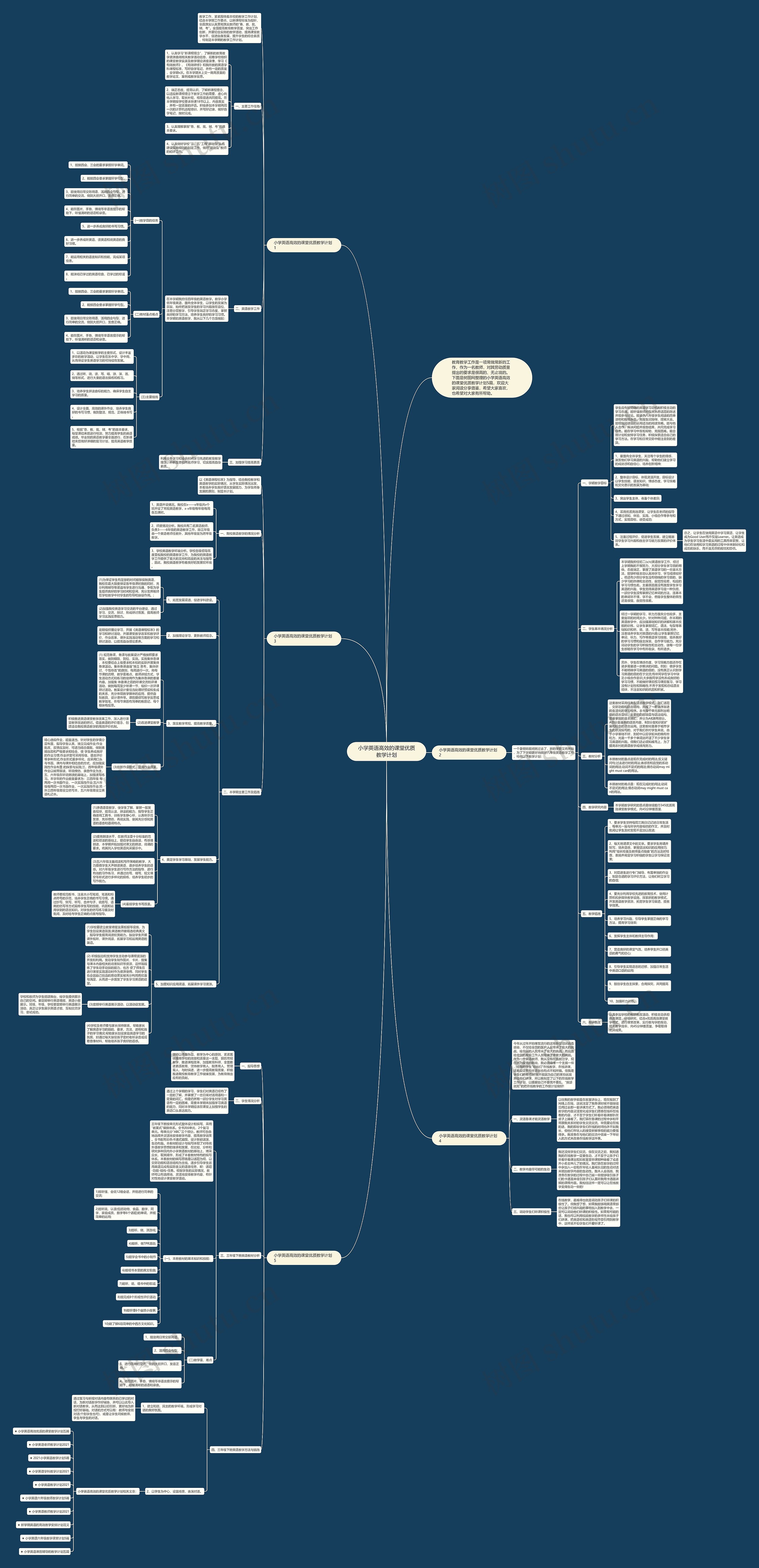 小学英语高效的课堂优质教学计划思维导图