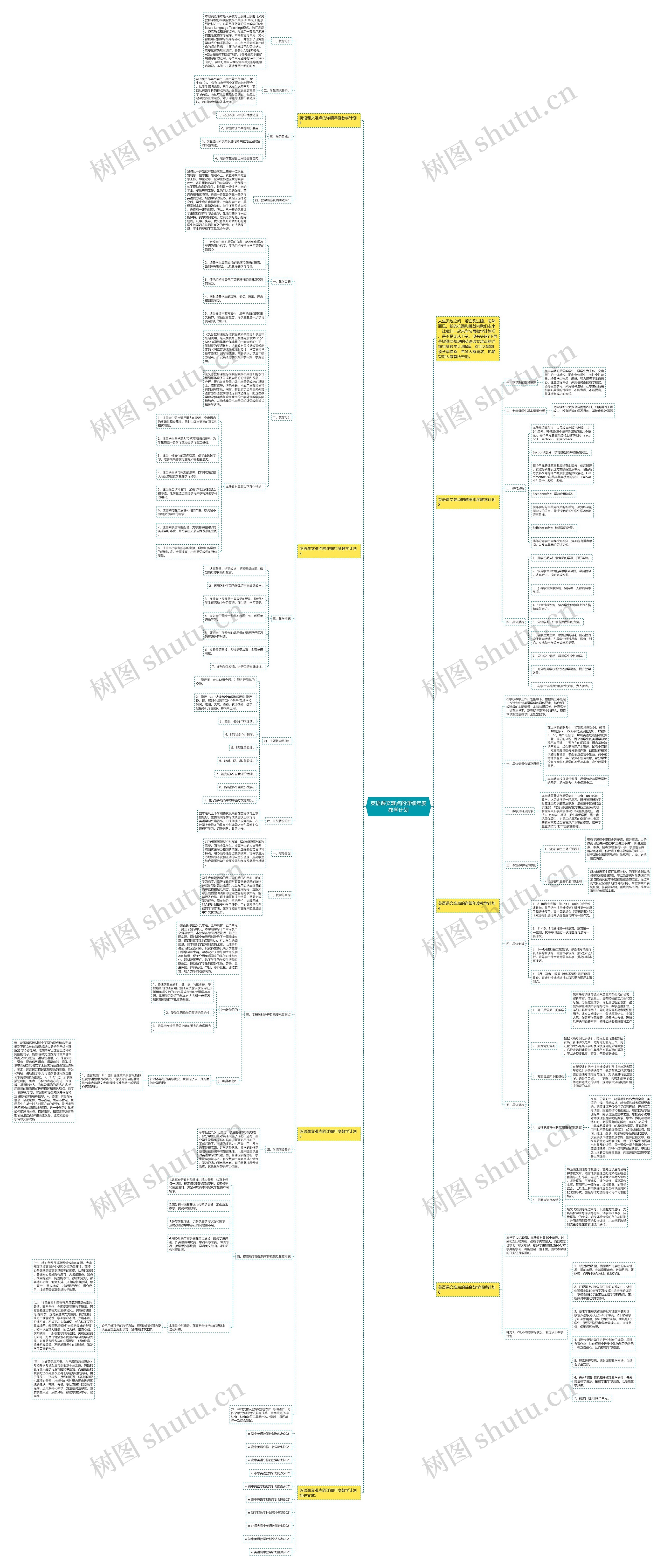 英语课文难点的详细年度教学计划思维导图
