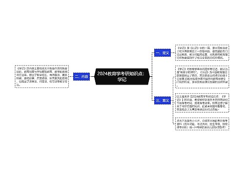 2024教育学考研知识点：学记