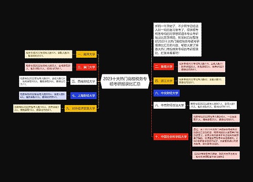 2023十大热门高校税务专硕考研报录比汇总