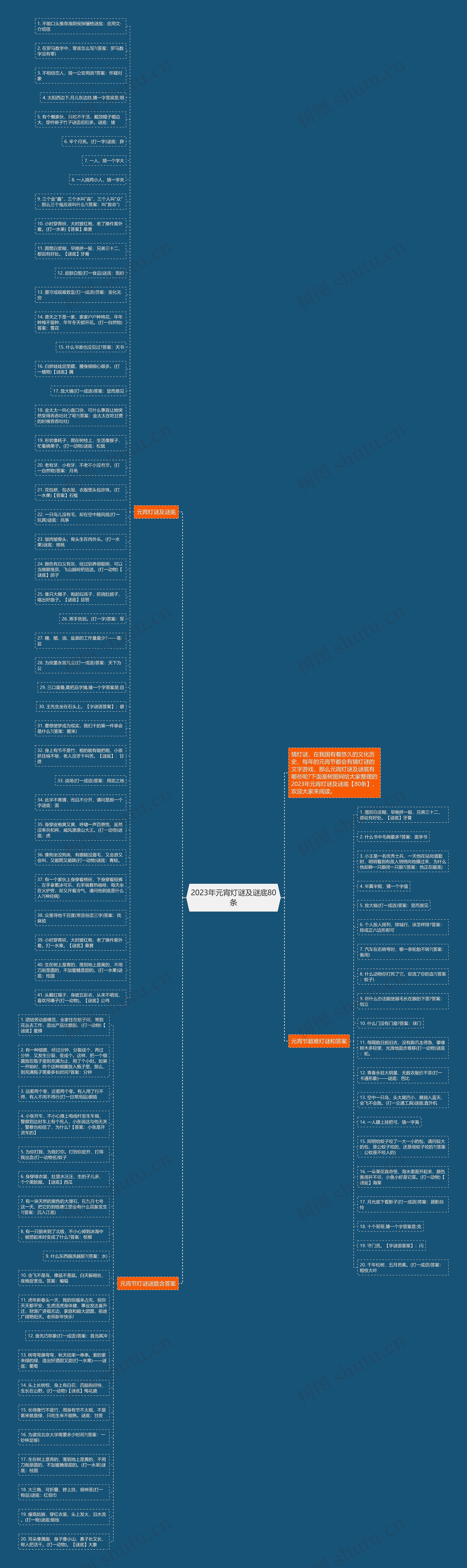2023年元宵灯谜及谜底80条思维导图