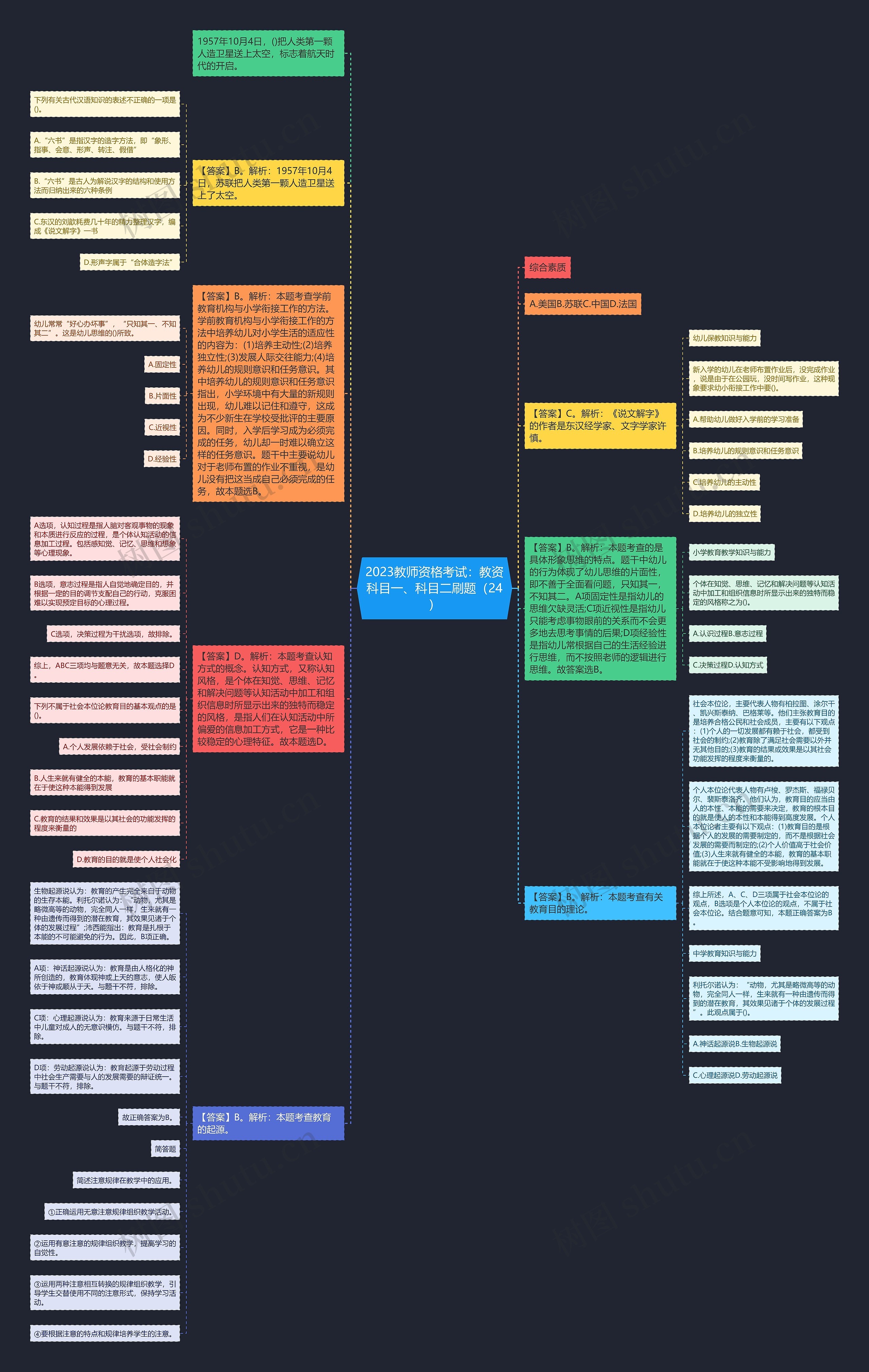 2023教师资格考试：教资科目一、科目二刷题（24）思维导图