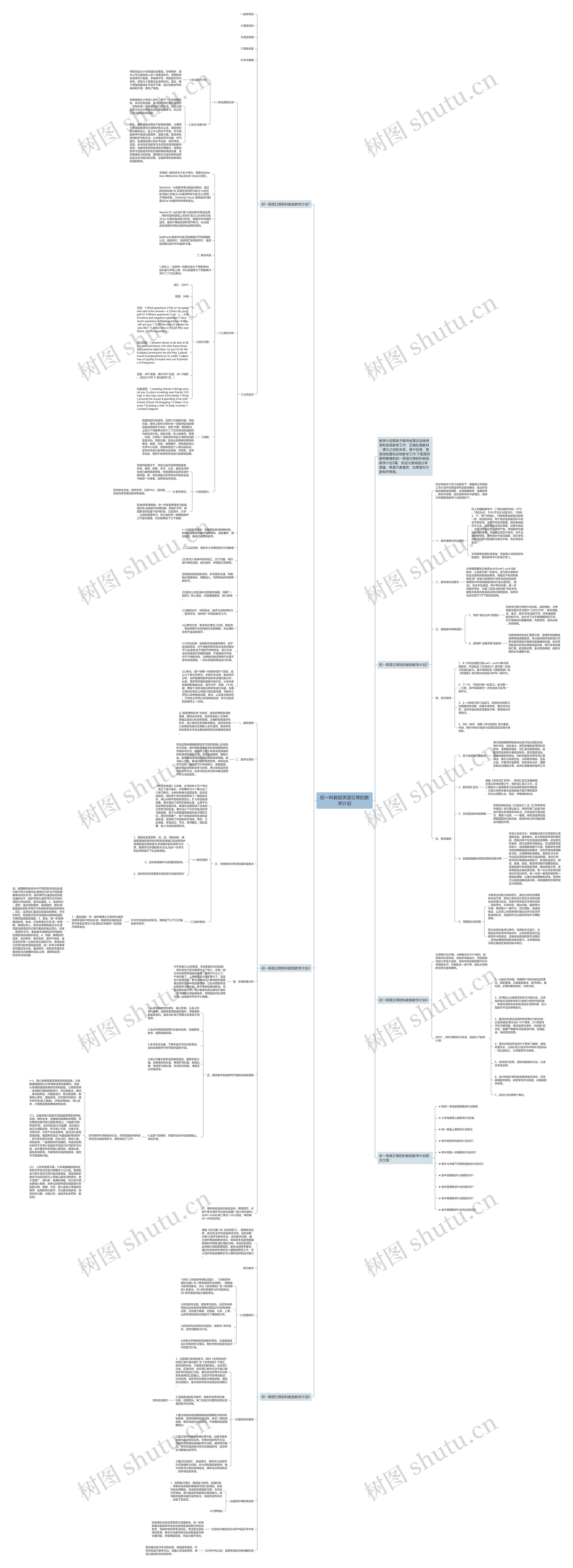 初一科教版英语日常的教学计划思维导图