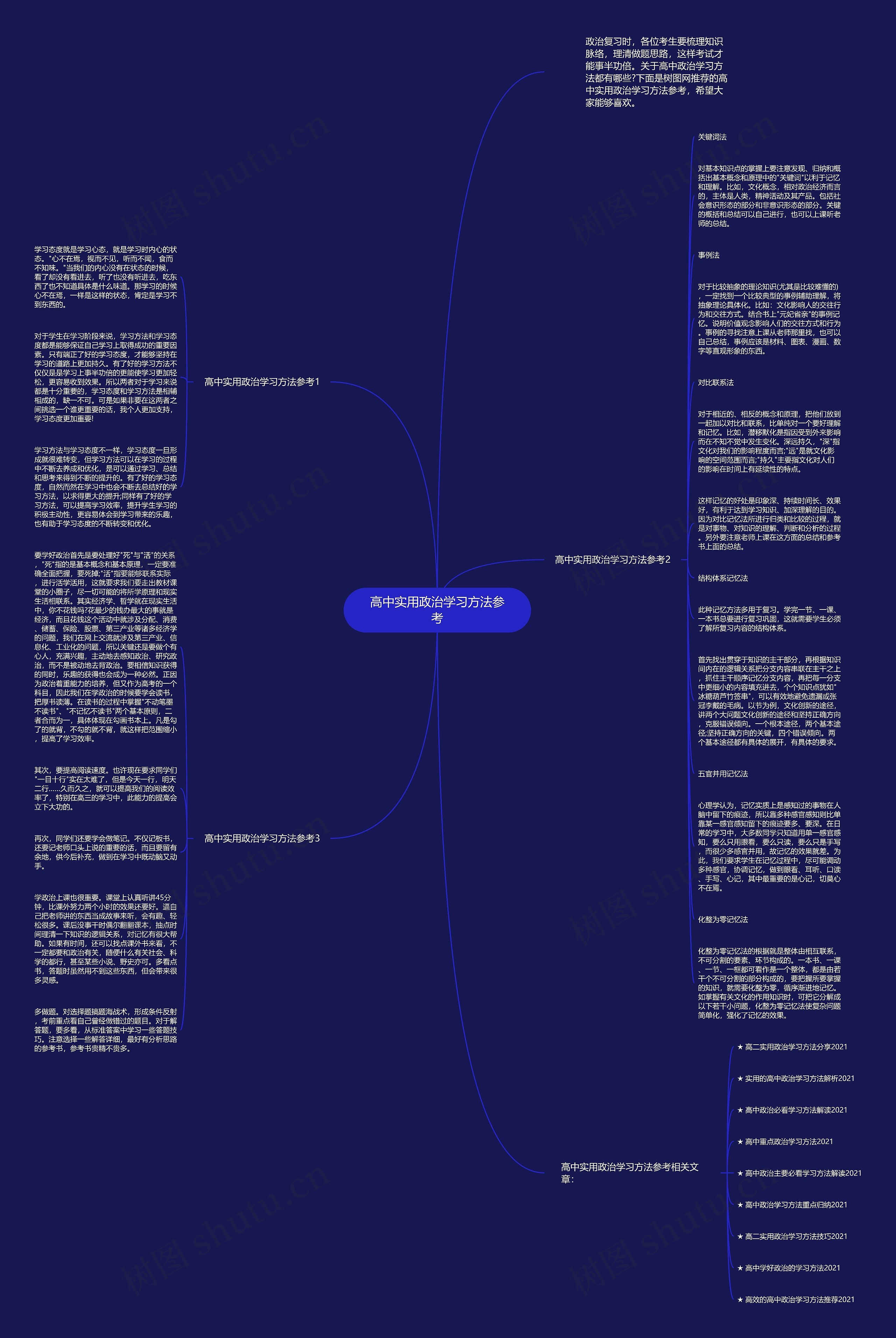 高中实用政治学习方法参考思维导图