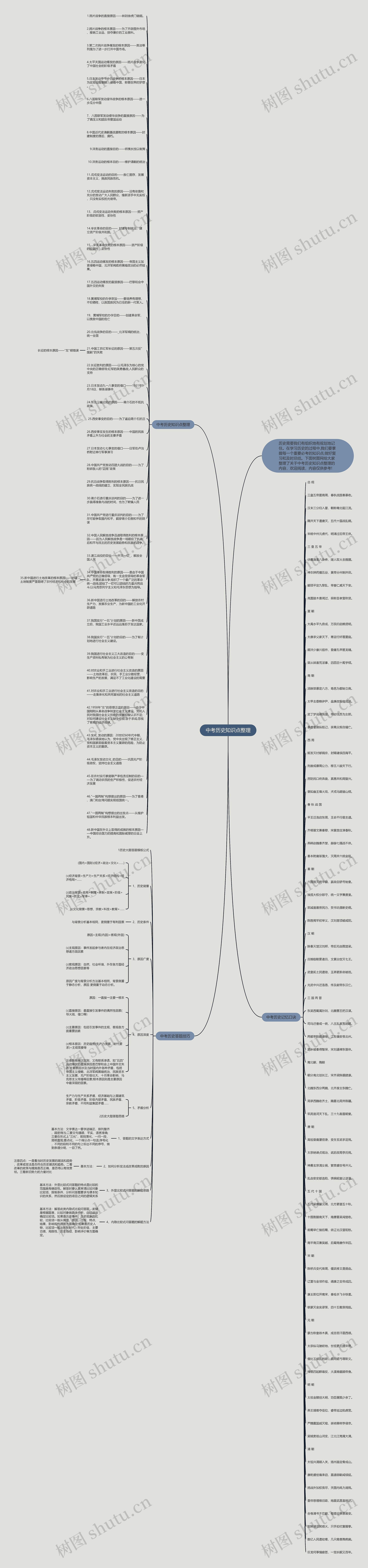 中考历史知识点整理