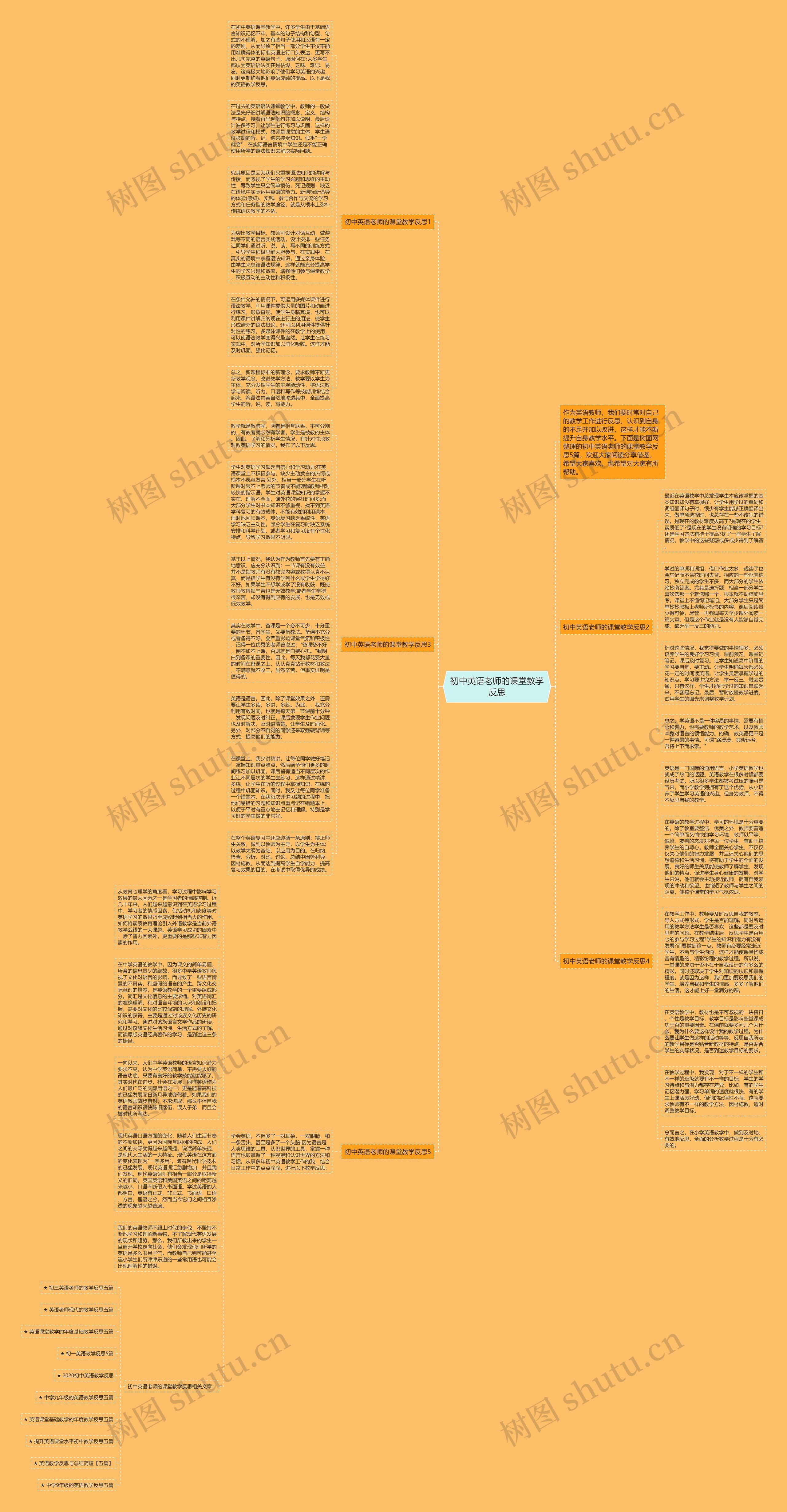 初中英语老师的课堂教学反思思维导图