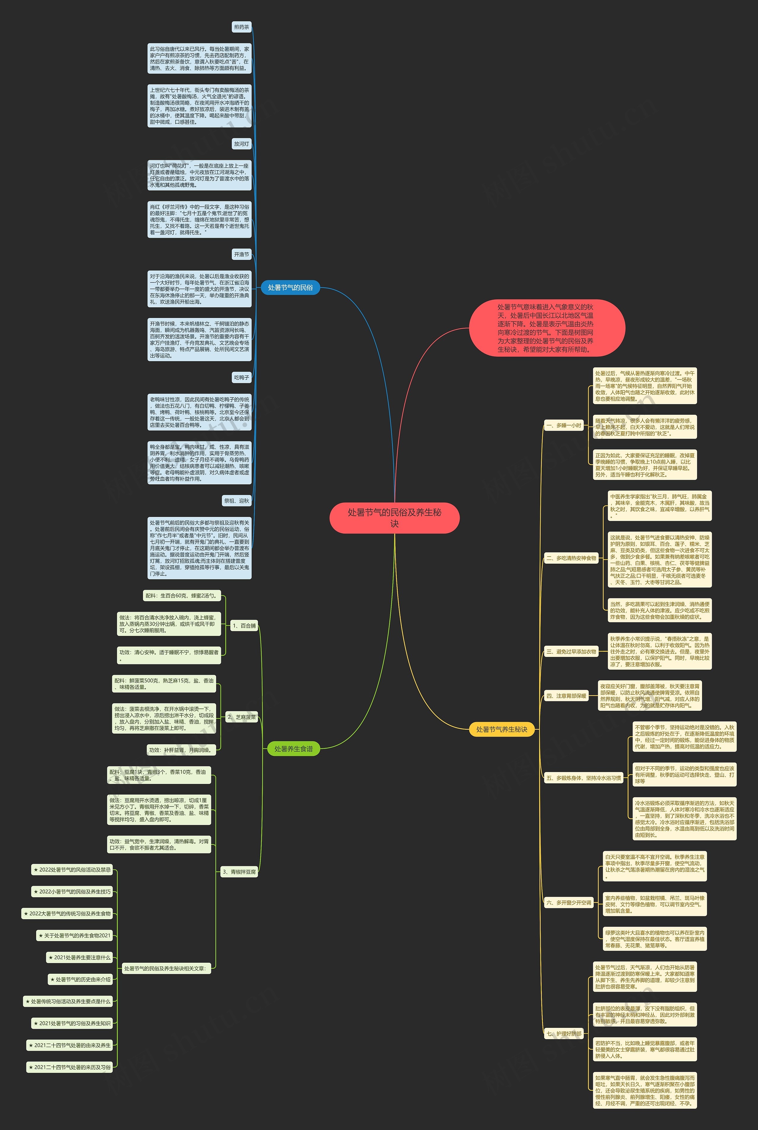 处暑节气的民俗及养生秘诀思维导图