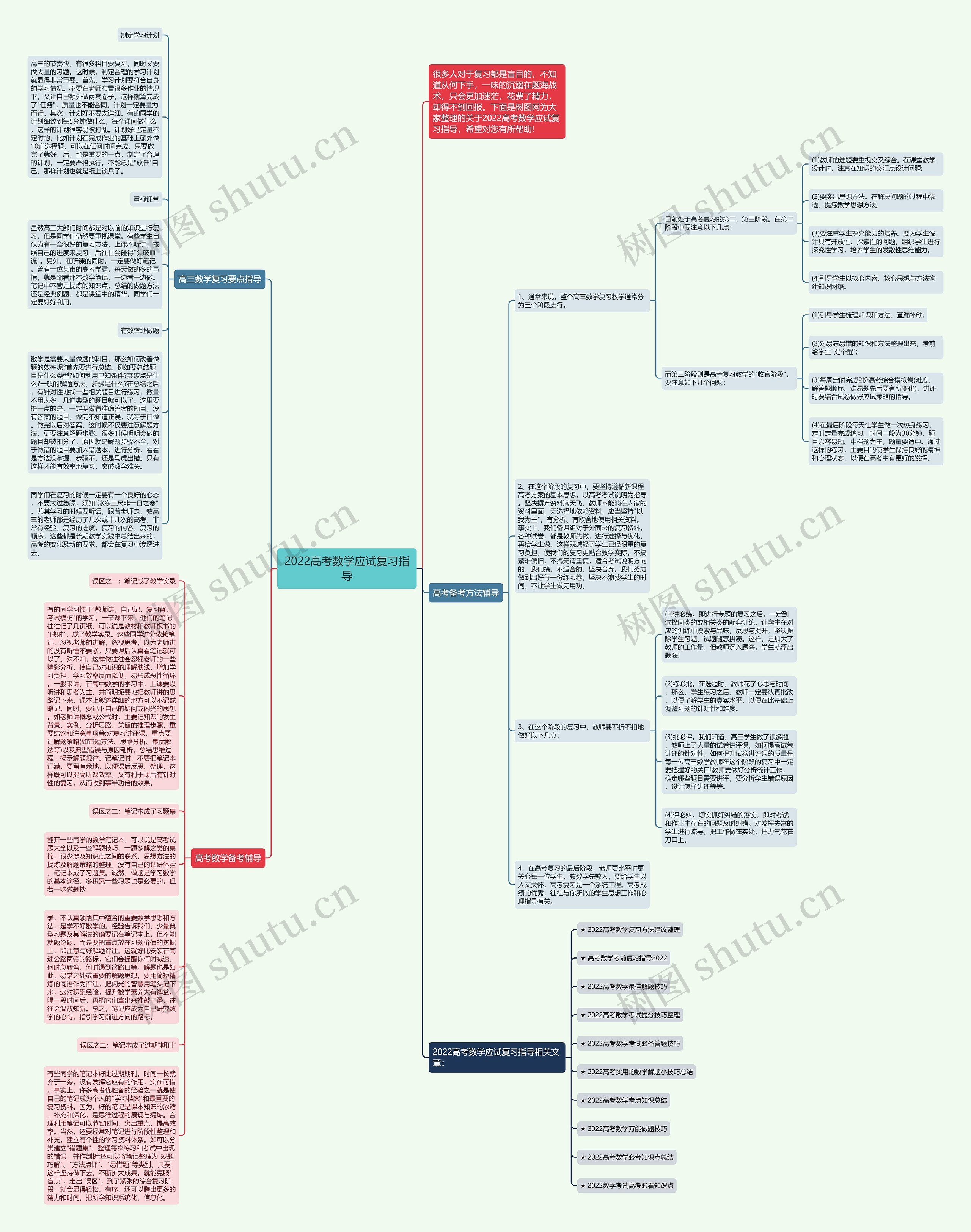 2022高考数学应试复习指导思维导图