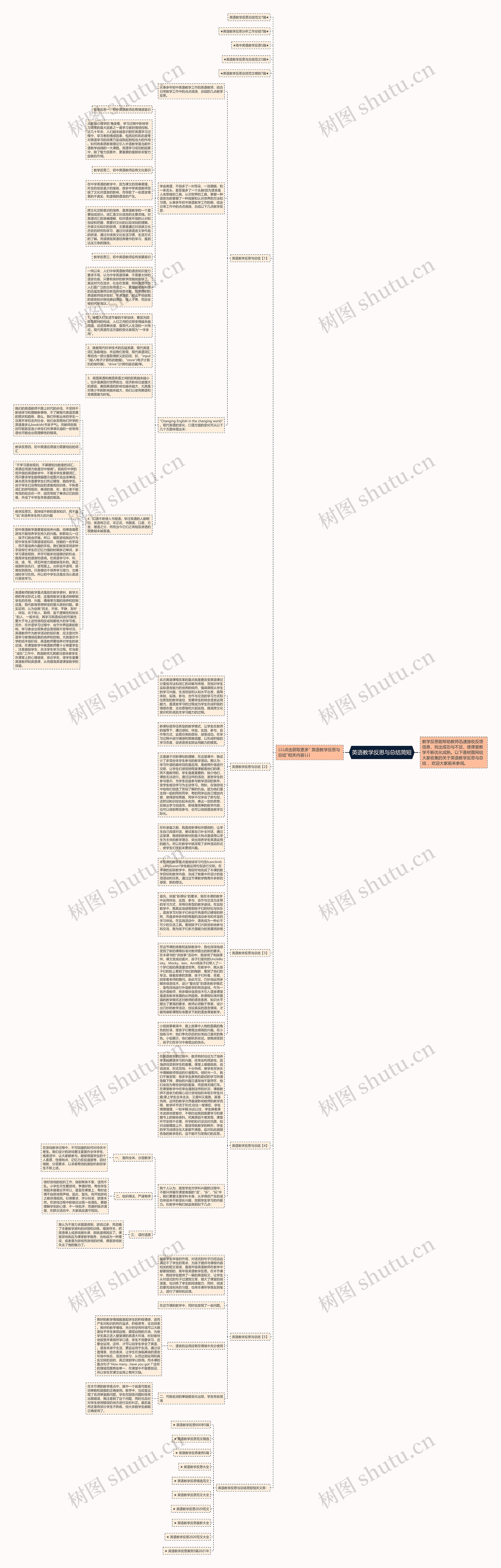 英语教学反思与总结简短思维导图