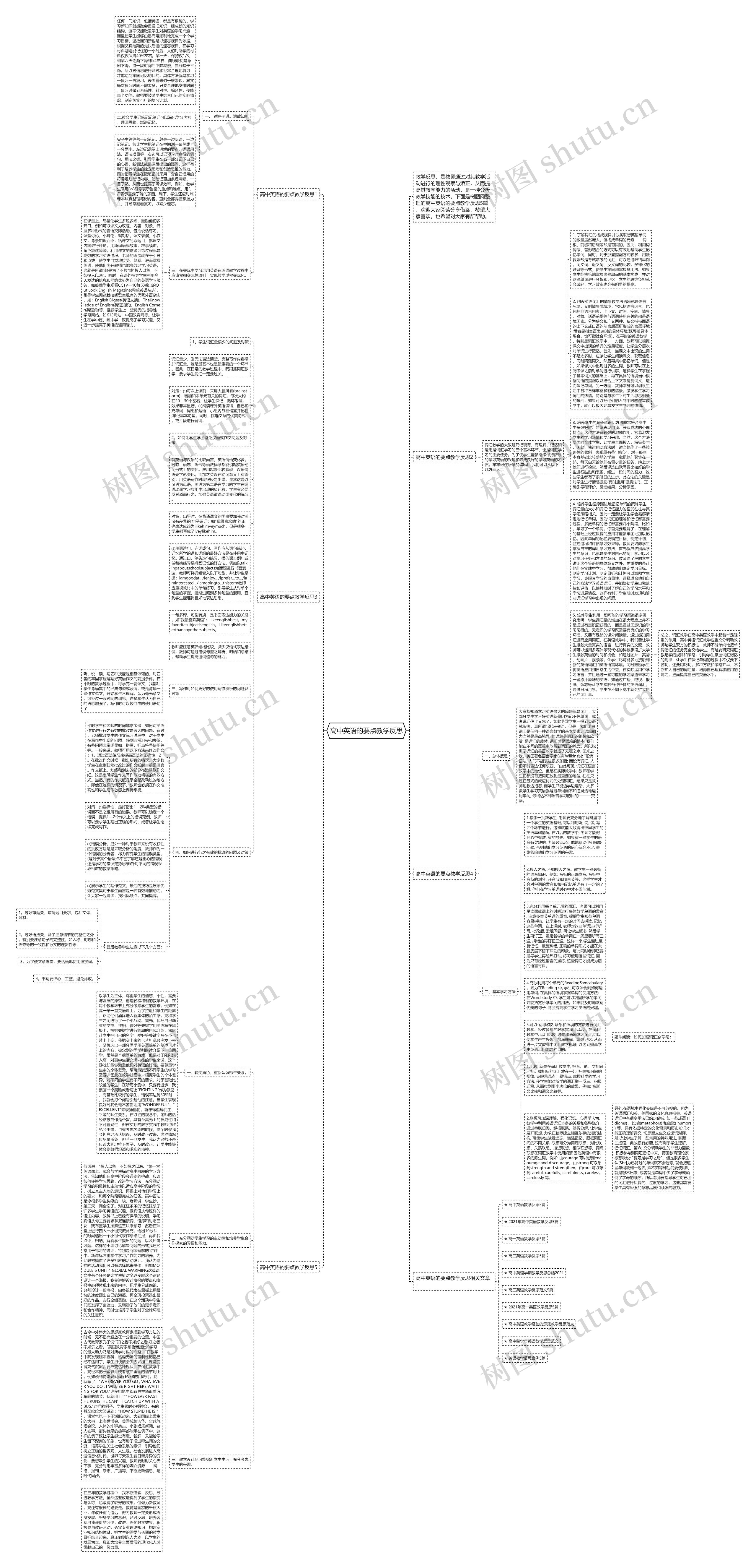 高中英语的要点教学反思思维导图