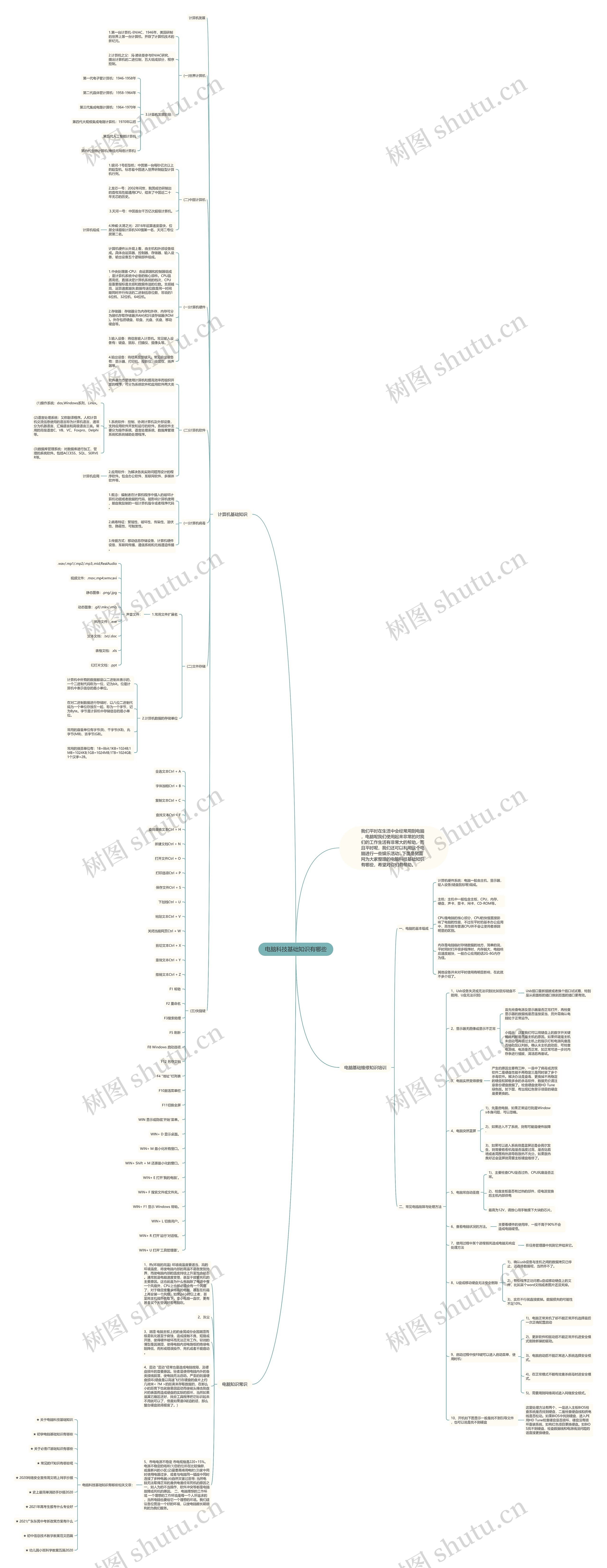 电脑科技基础知识有哪些思维导图