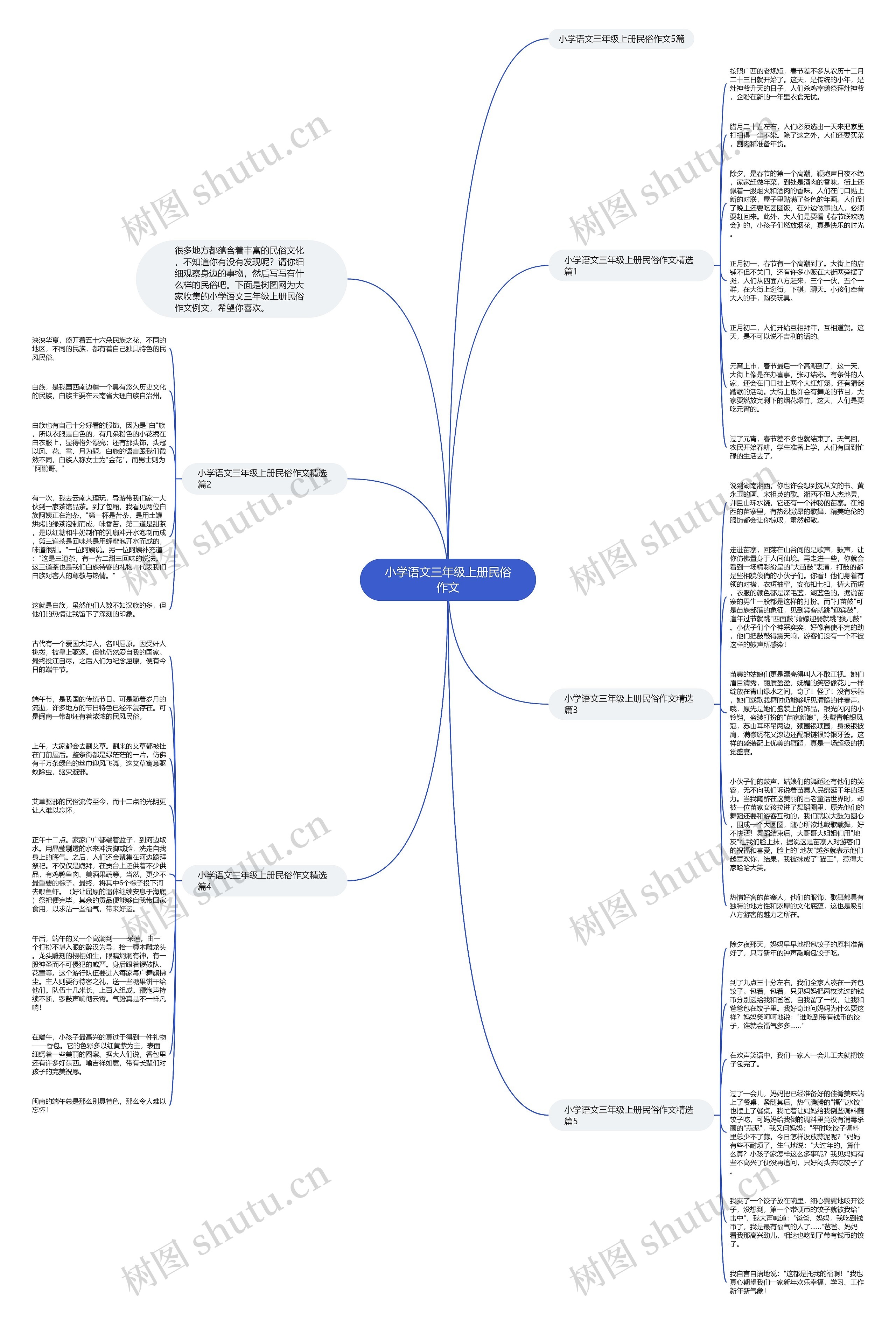 小学语文三年级上册民俗作文思维导图
