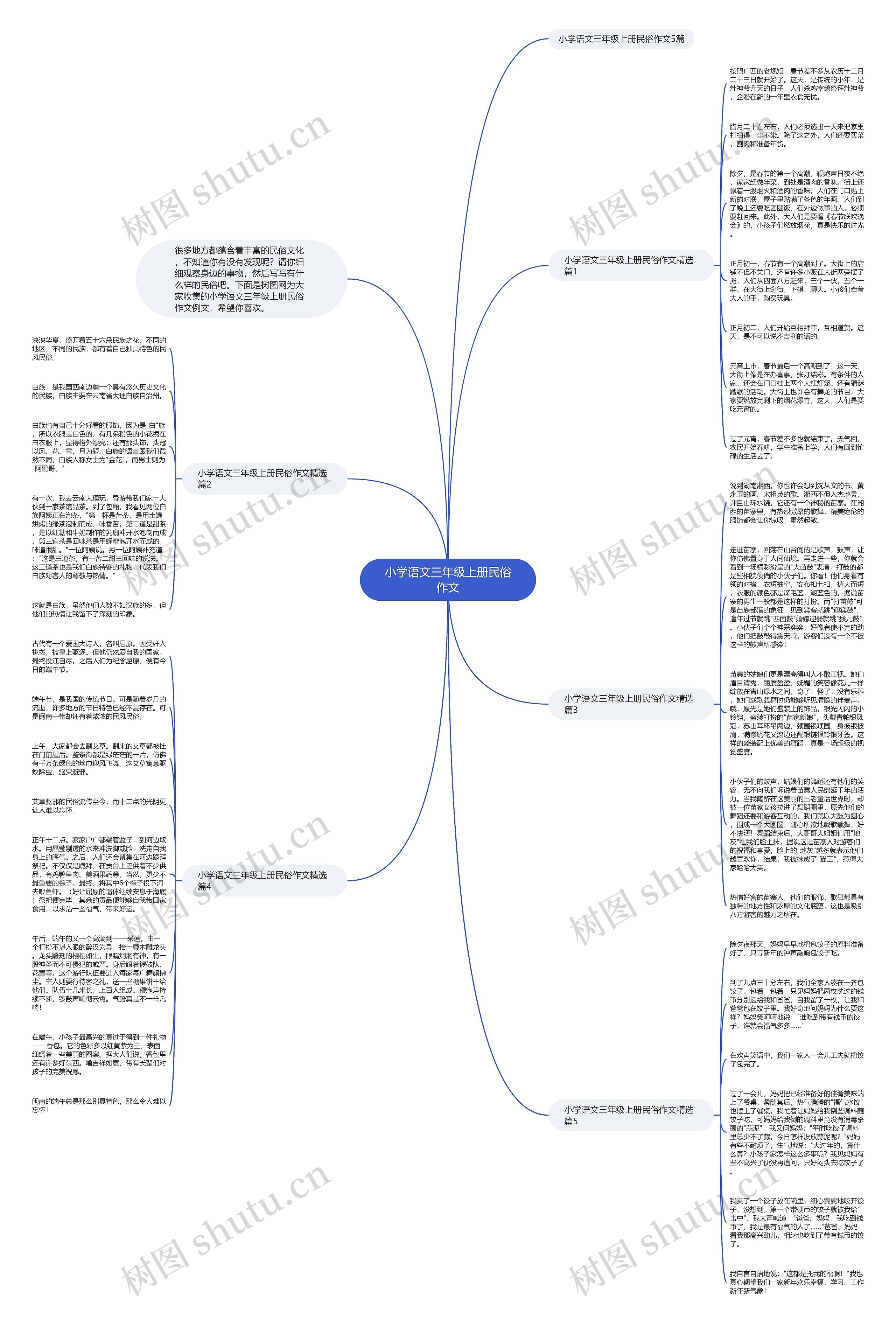 小学语文三年级上册民俗作文思维导图高清图 小学语文三年级上册民俗作文思维导图