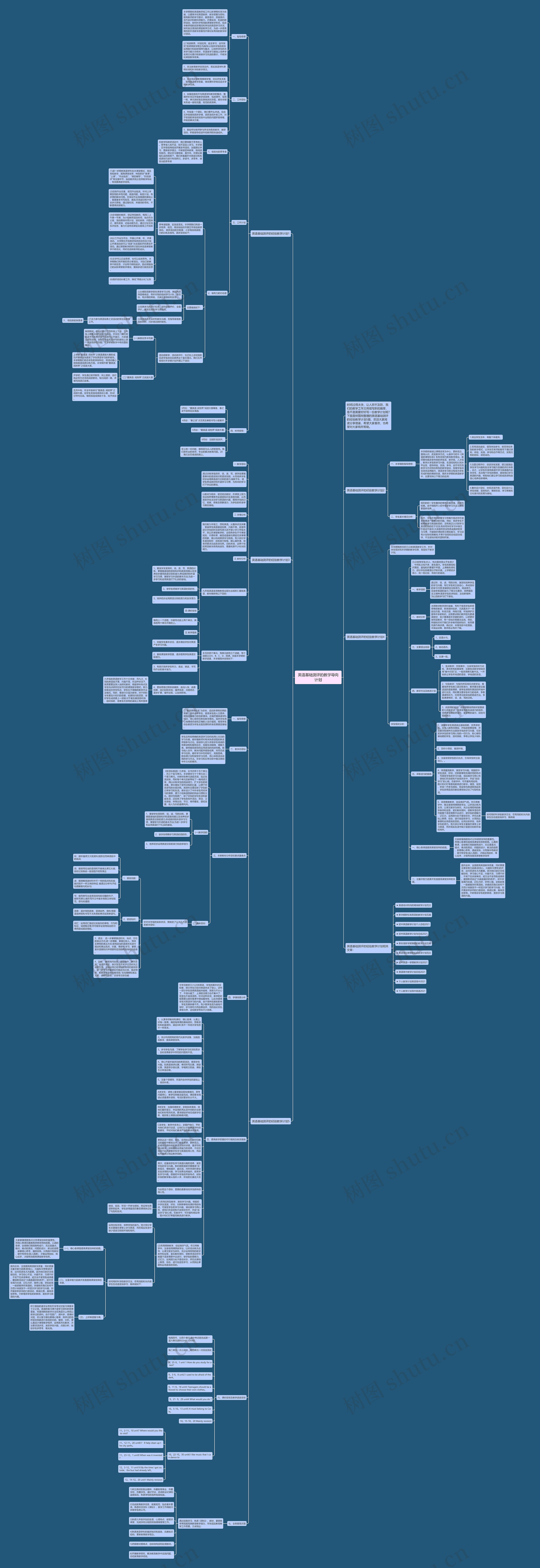 英语基础测评的教学导向计划思维导图