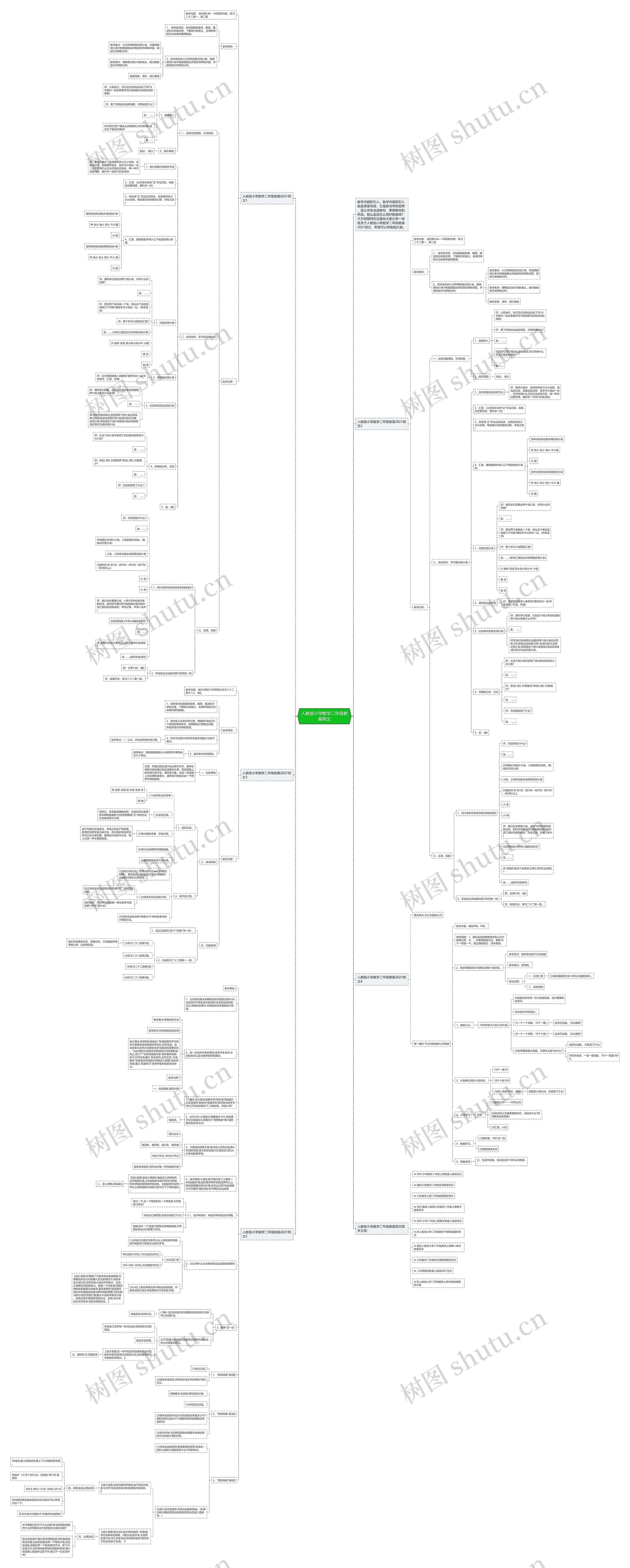 人教版小学数学二年级教案例文思维导图