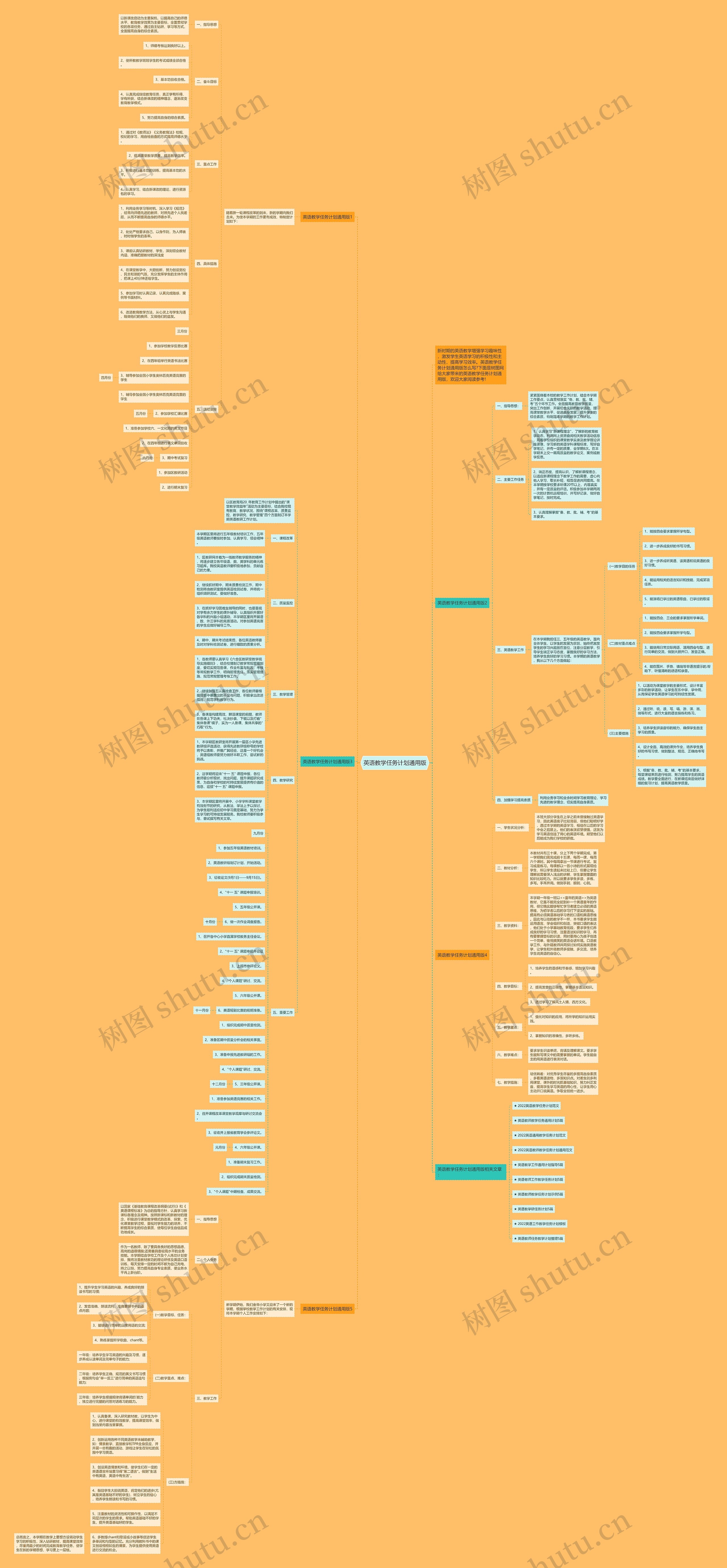 英语教学任务计划通用版思维导图