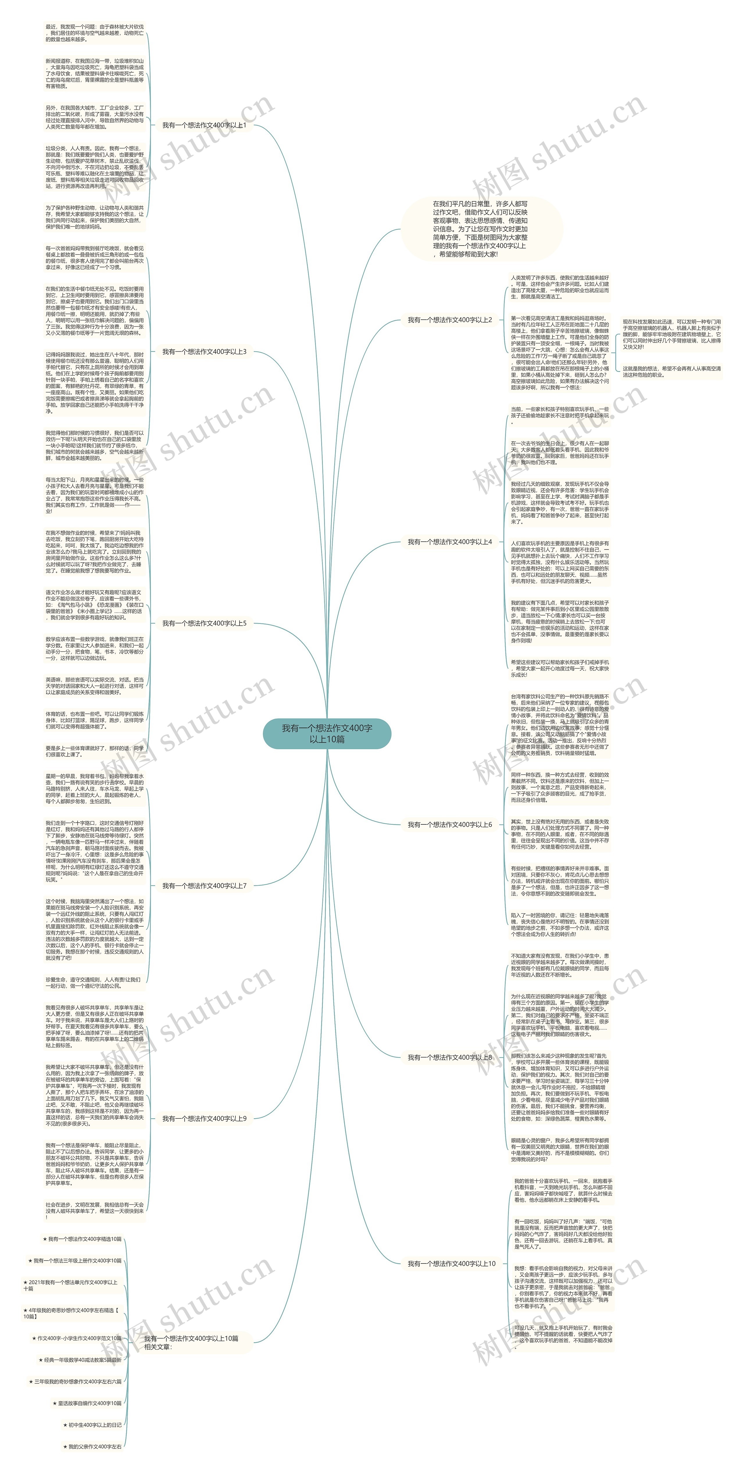 我有一个想法作文400字以上10篇思维导图