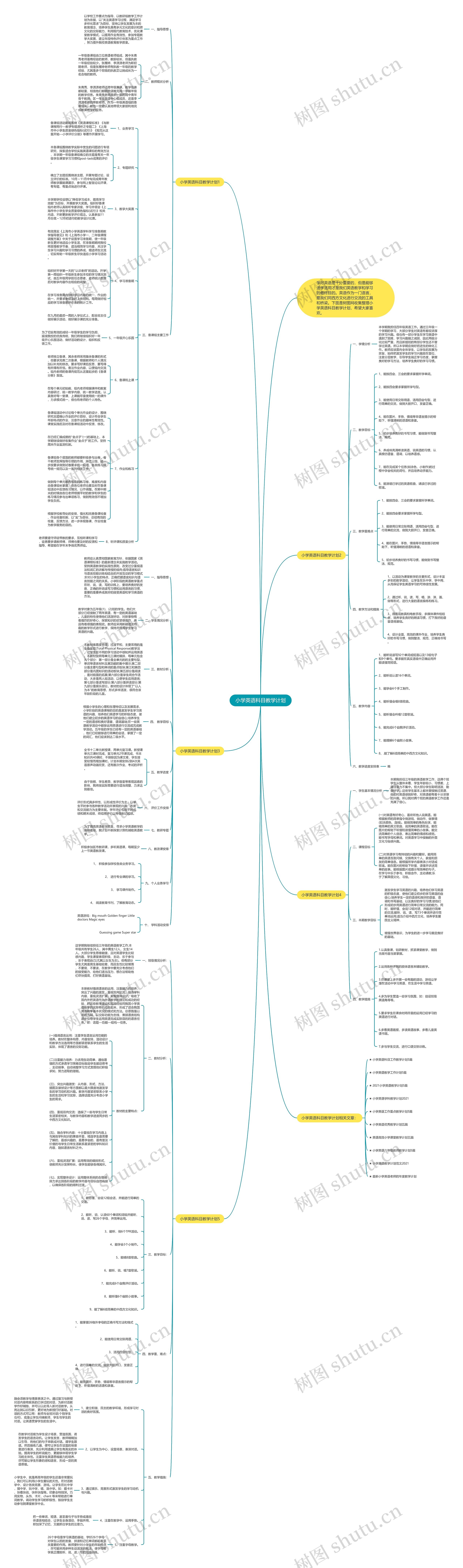 小学英语科目教学计划思维导图