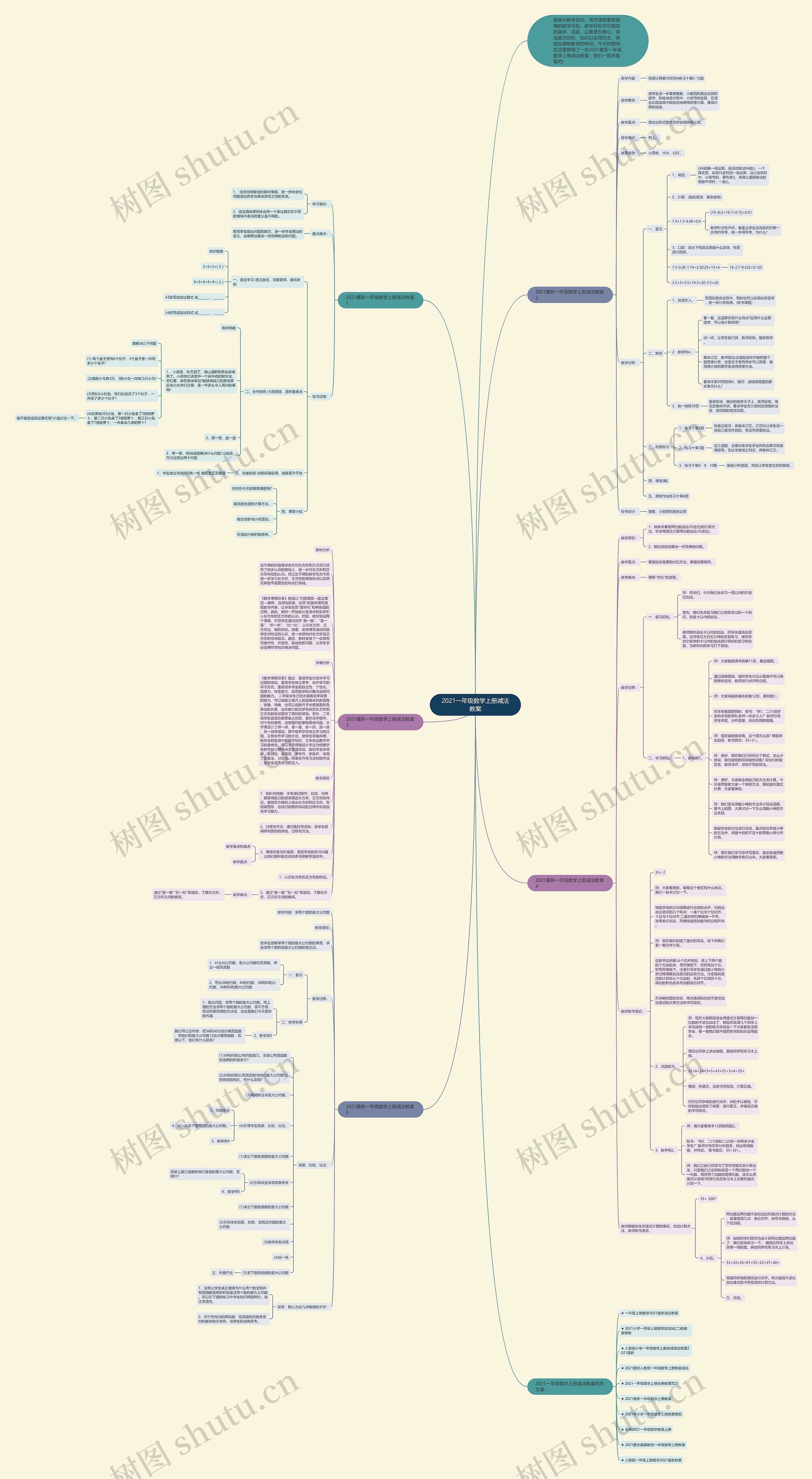 2021一年级数学上册减法教案思维导图