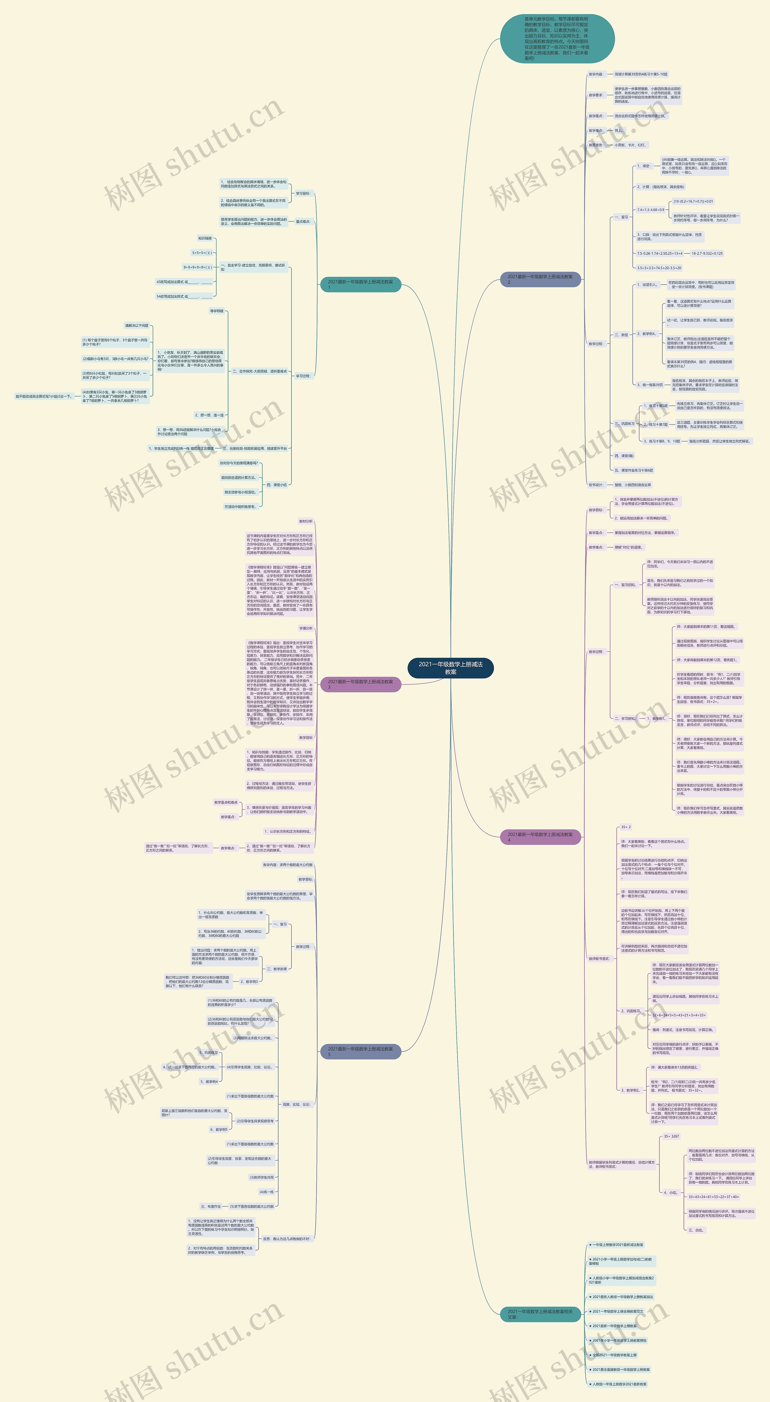2021一年级数学上册减法教案思维导图高清图 2021一年级数学上册减法教案思维导图