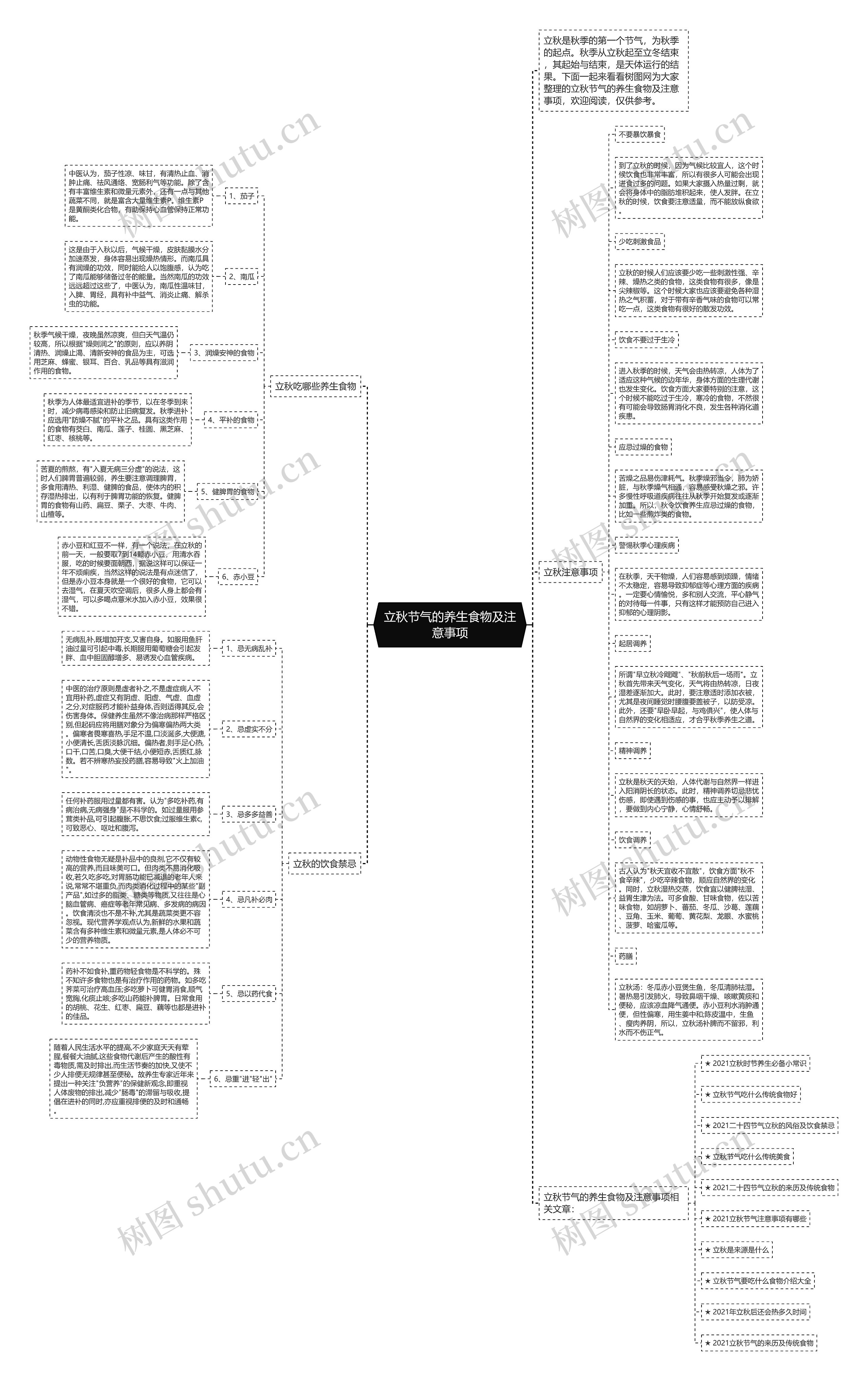 立秋节气的养生食物及注意事项思维导图