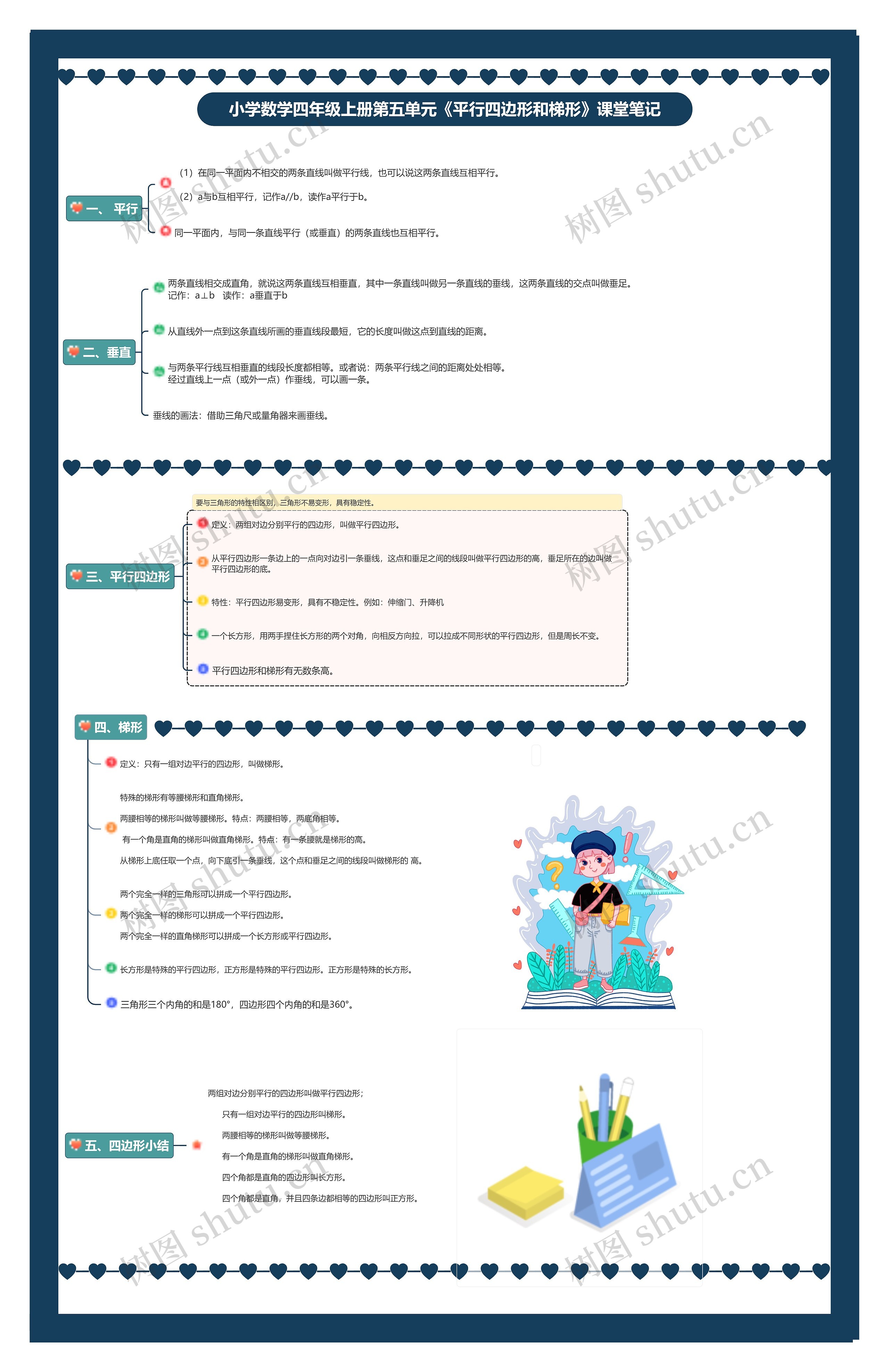 小学数学四年级上册第五单元《平行四边形和梯形》课堂笔记