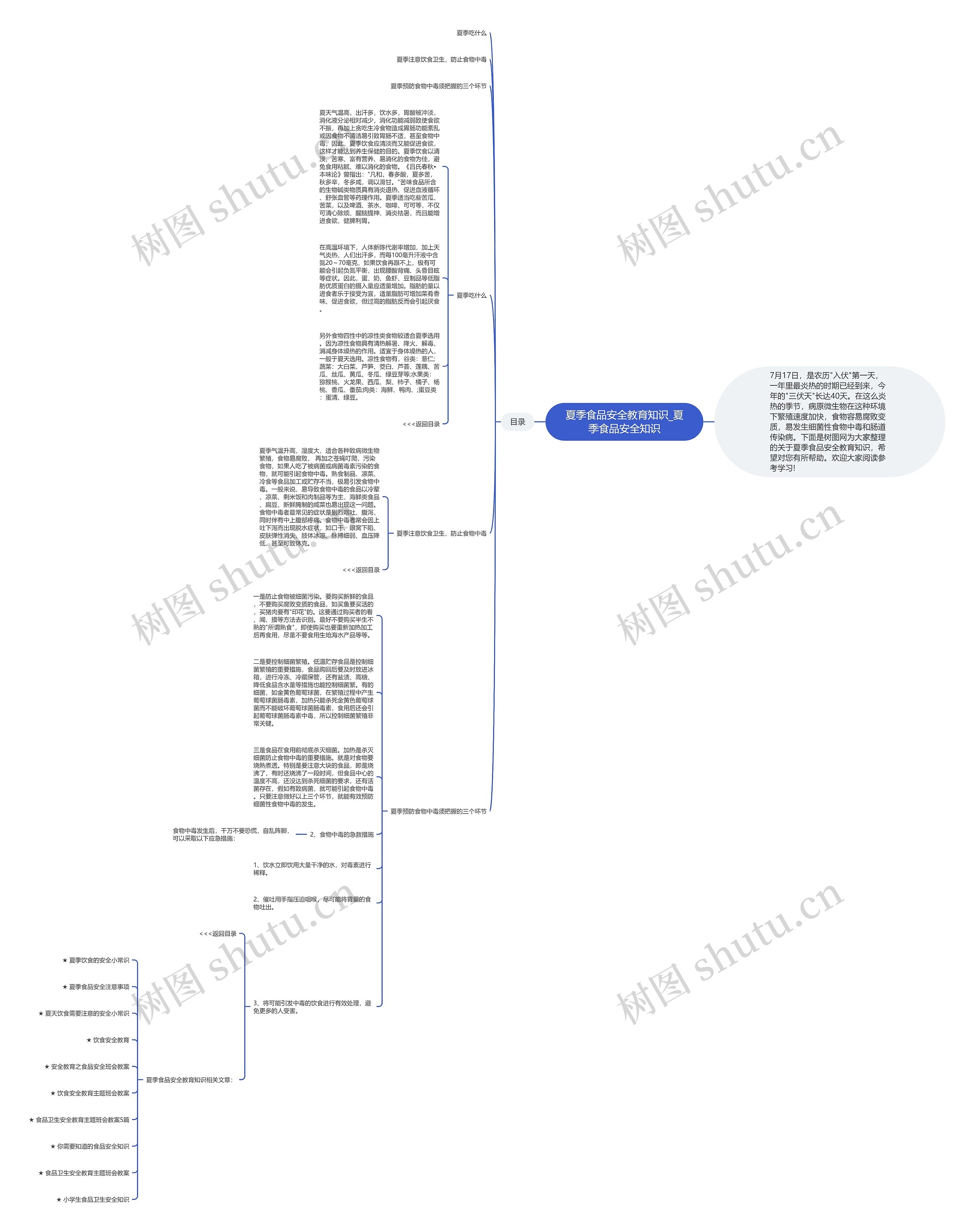 夏季食品安全教育知识_夏季食品安全知识思维导图