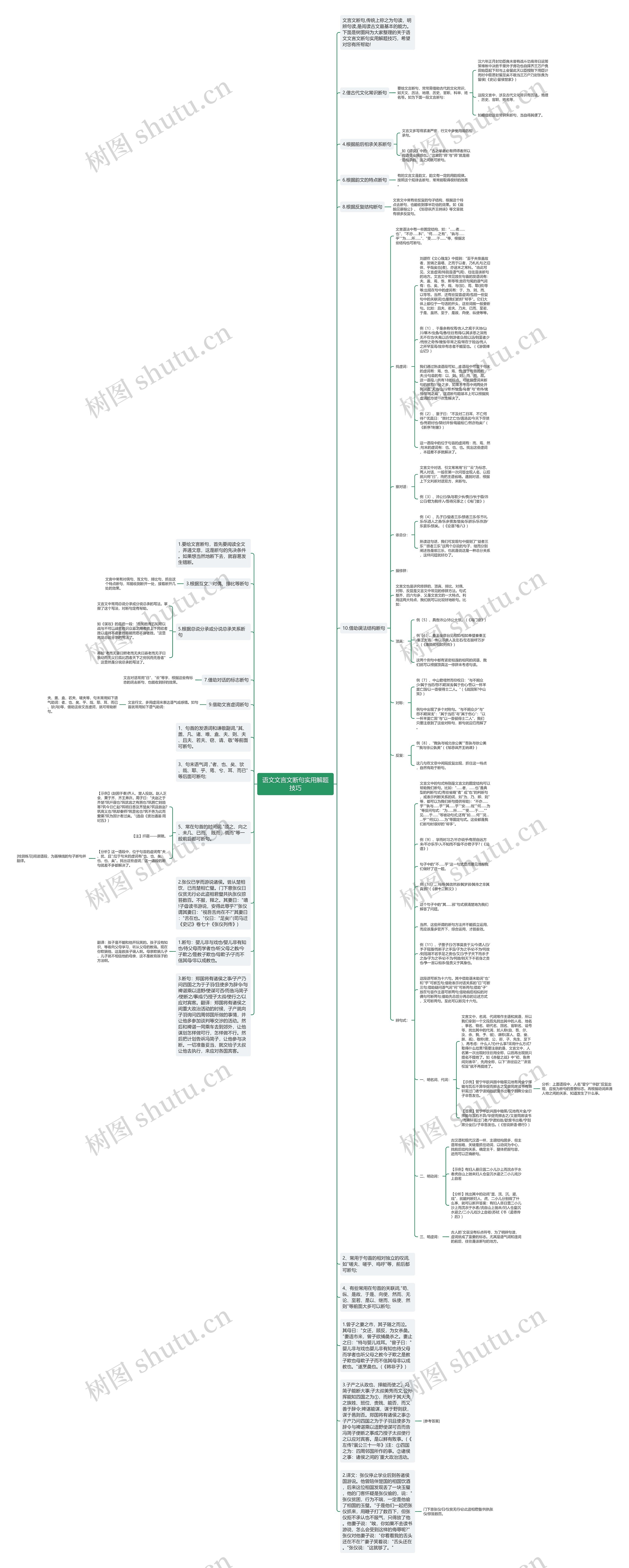 语文文言文断句实用解题技巧思维导图