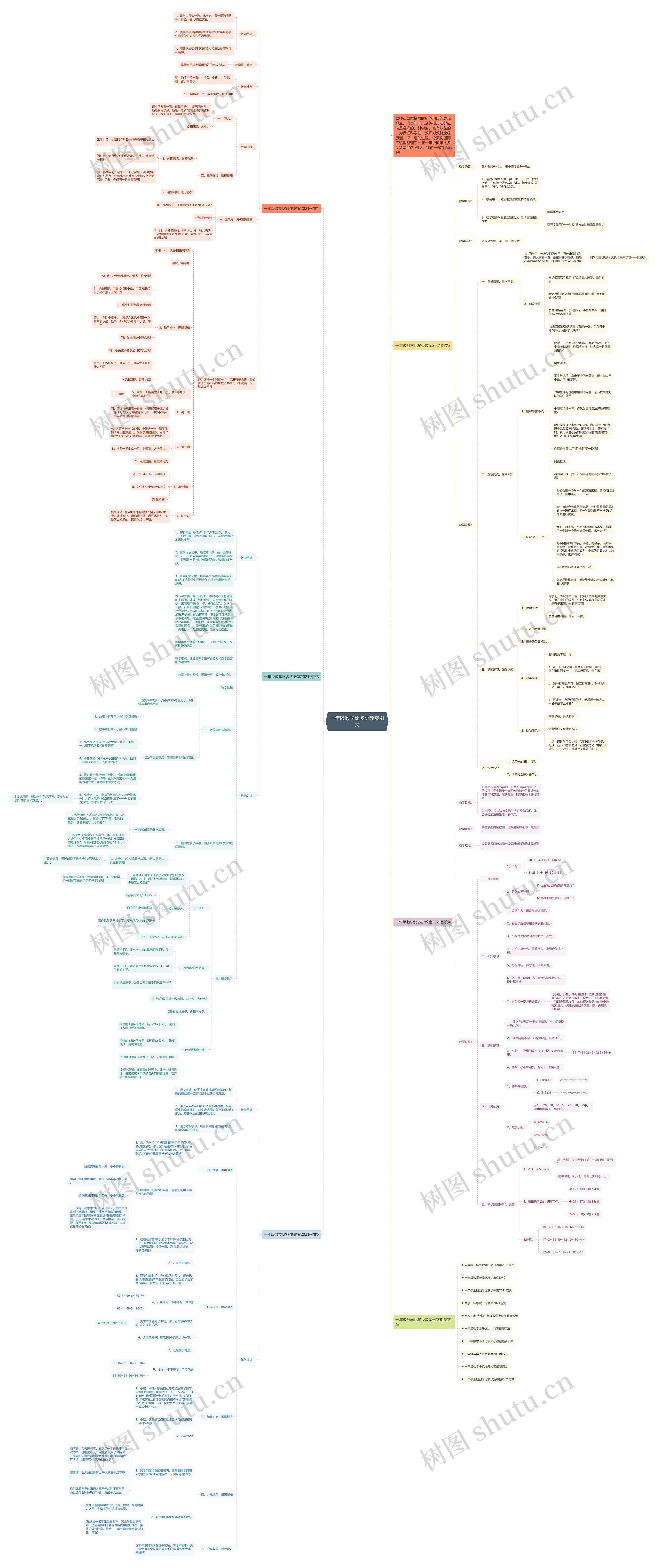 一年级数学比多少教案例文思维导图