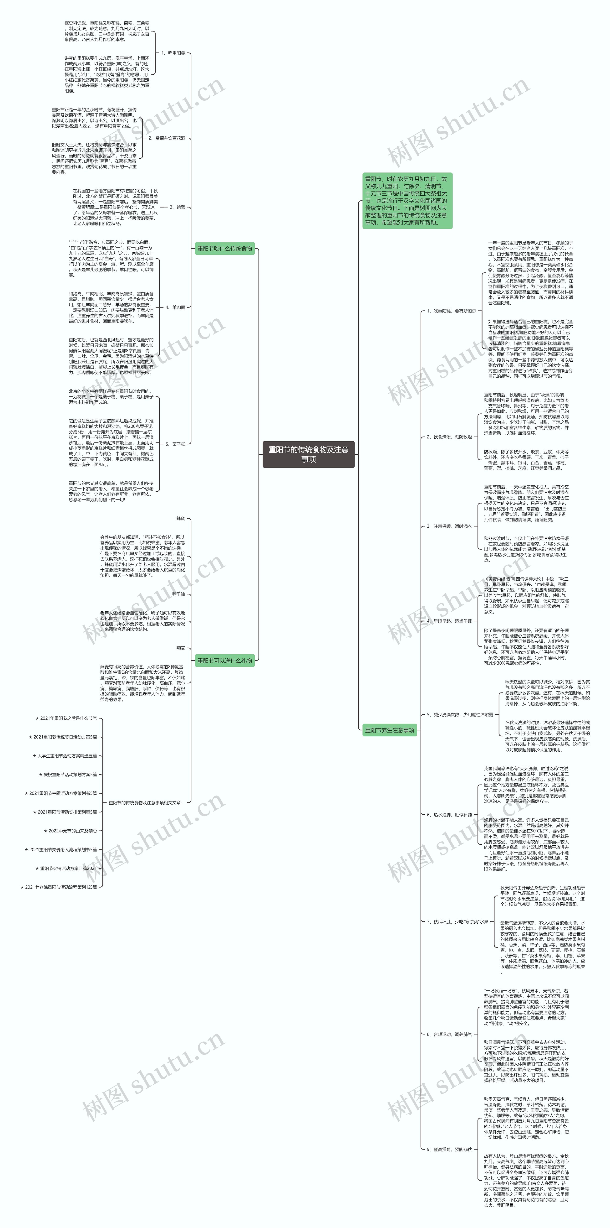 重阳节的传统食物及注意事项思维导图