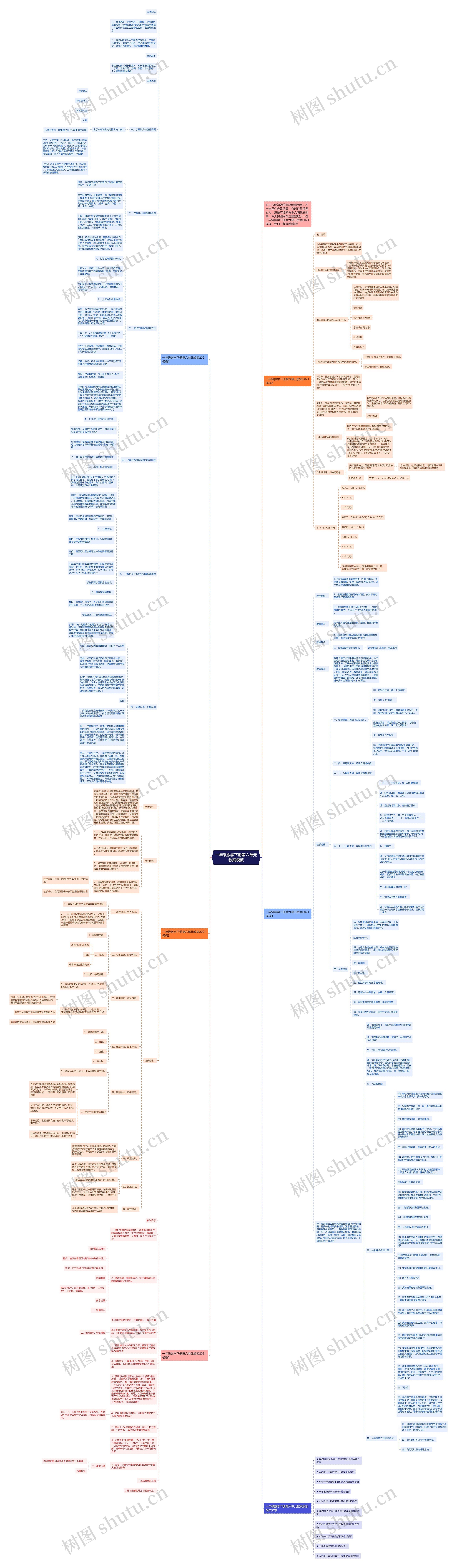 一年级数学下册第六单元教案思维导图