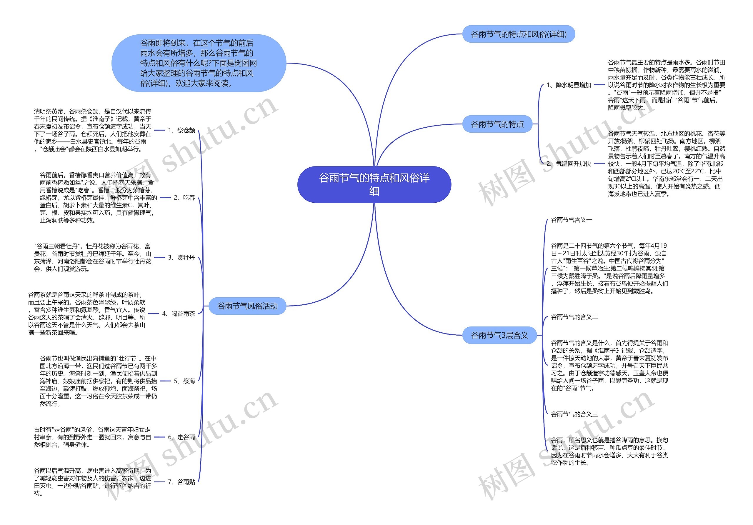 谷雨节气的特点和风俗详细思维导图